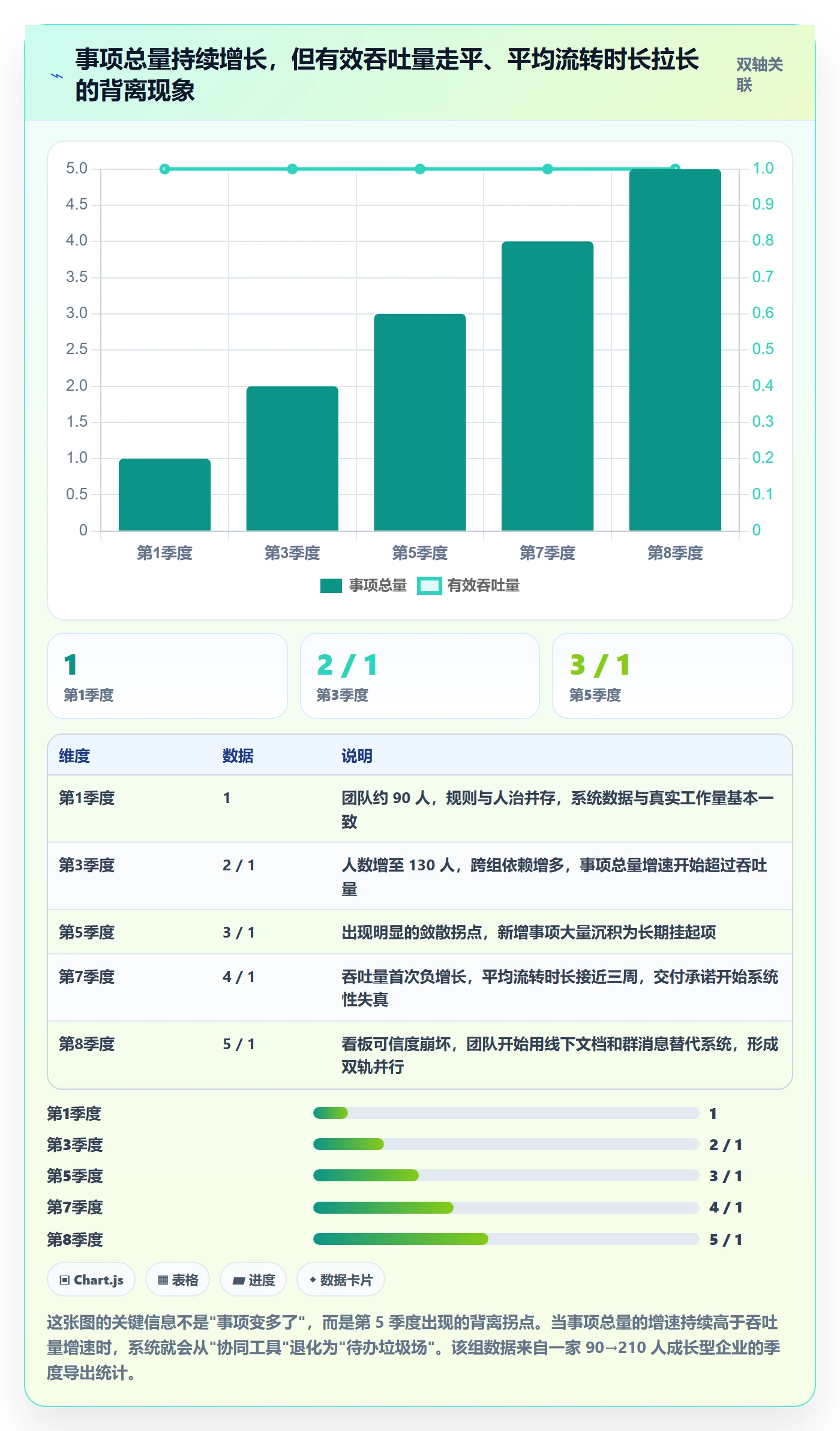 任务管理事项教程:企业管理者流程优化,避坑指南