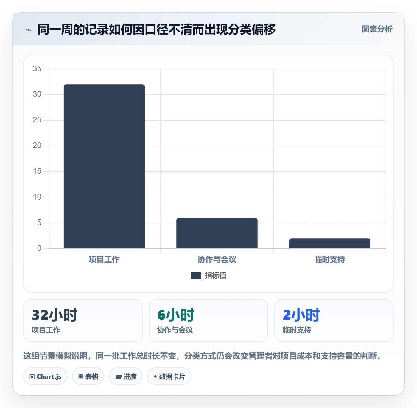 日报工时管理指南：管理层如何做好工时表，效率提升全流程