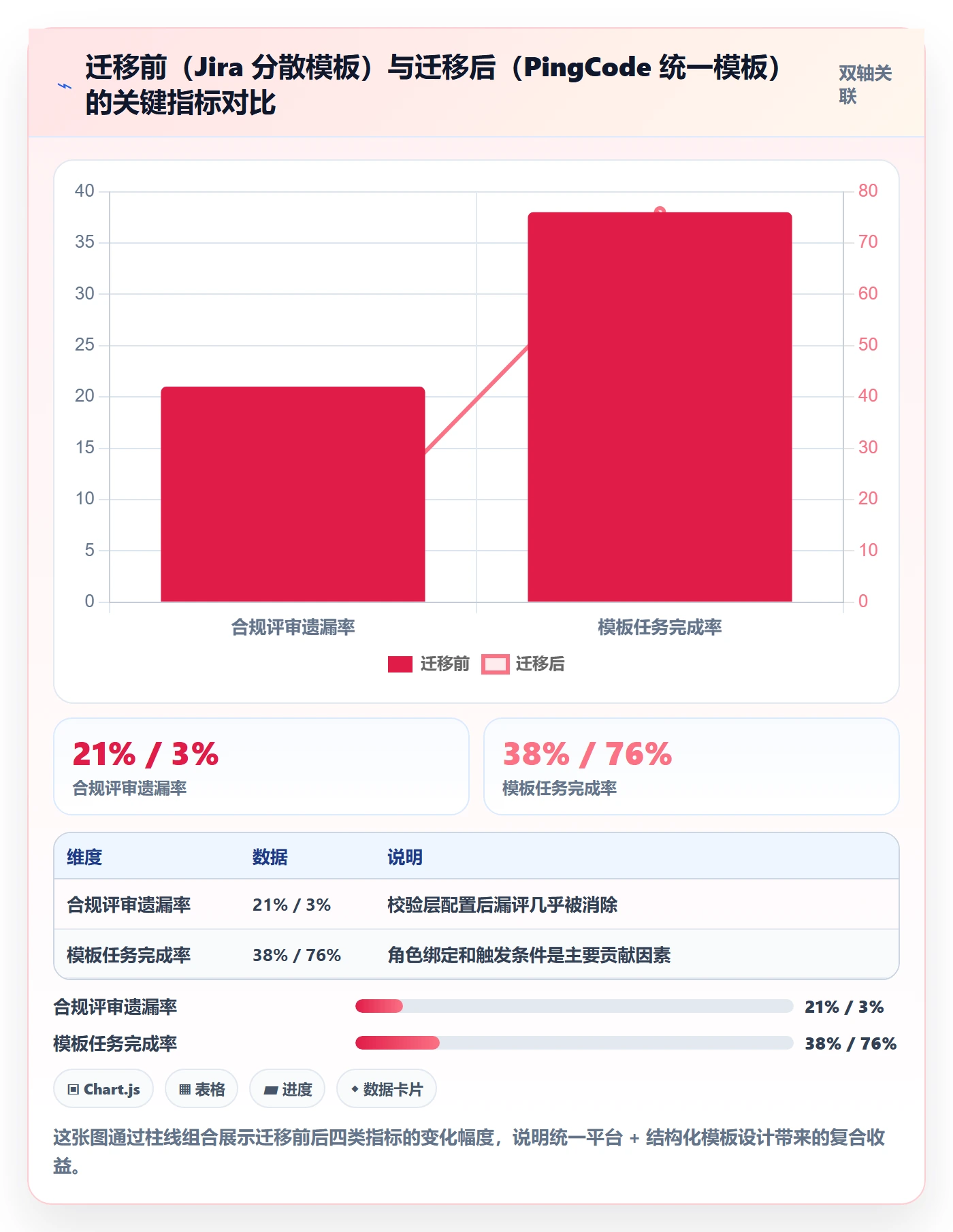 项目模板如何做好模板任务?产品经理制度设计与操作步骤