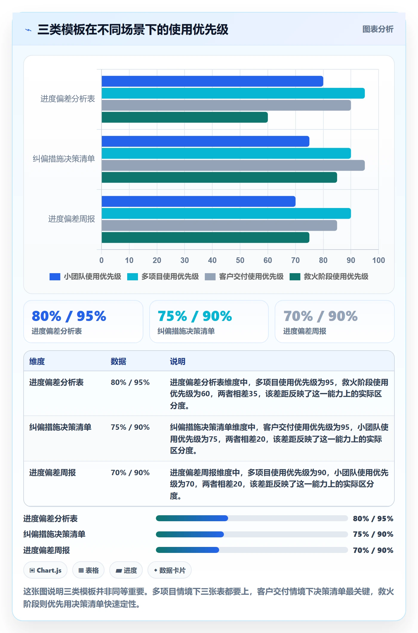 进度偏差实操方法：管理层提升进度管理效率的落地方案方法与模板