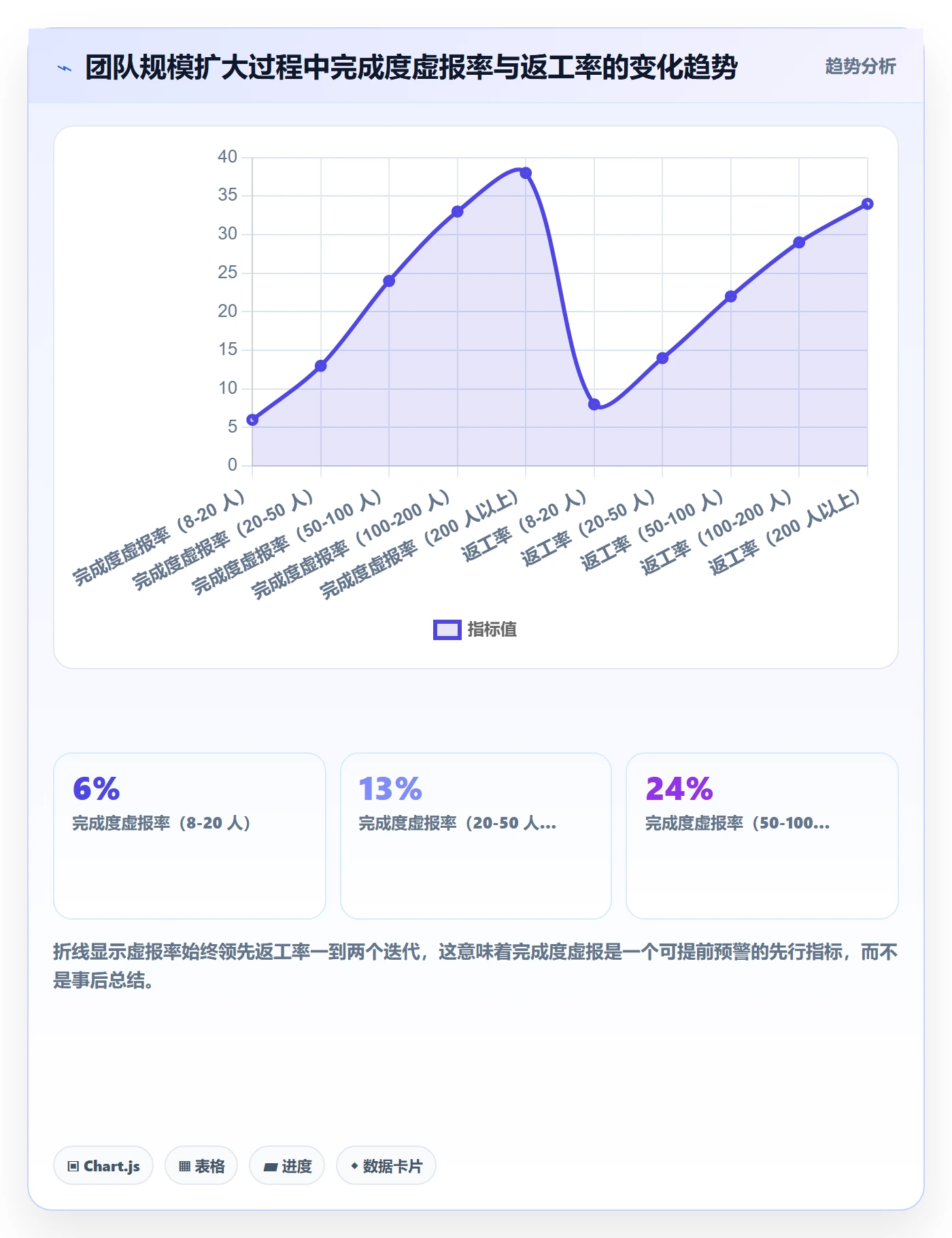 完成度流程与规范:研发团队任务属性入门指南关键指标