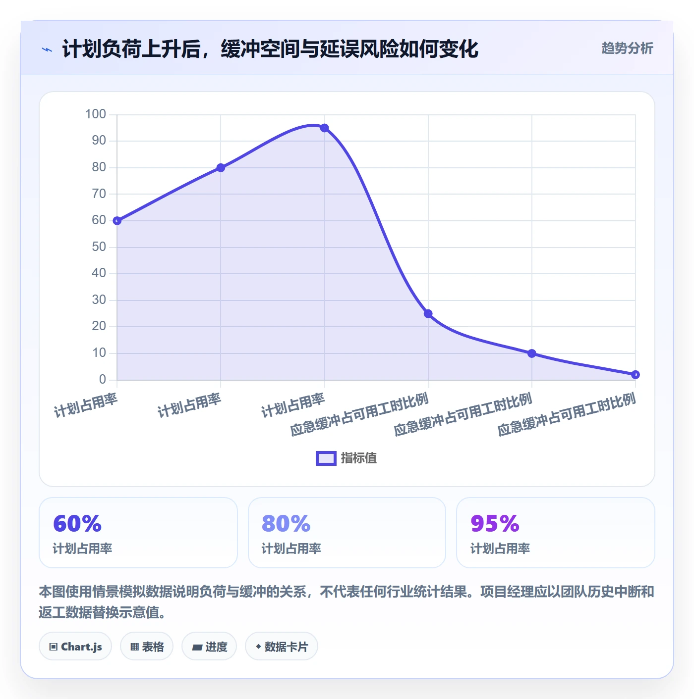 资源管理资源占用全流程：项目经理数据分析与一文讲清