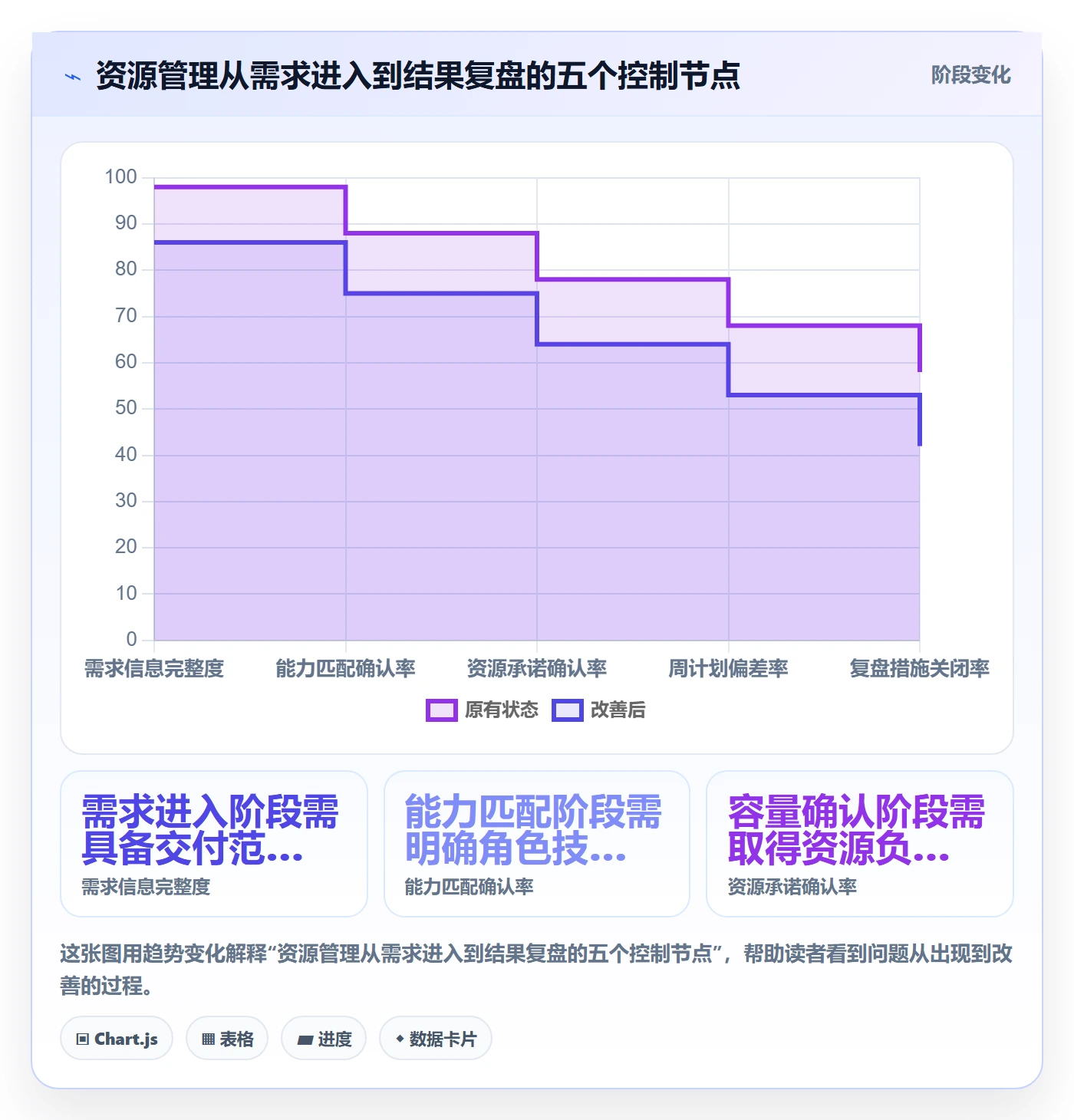 人员最佳实践：实施团队资源管理流程优化，常见问题