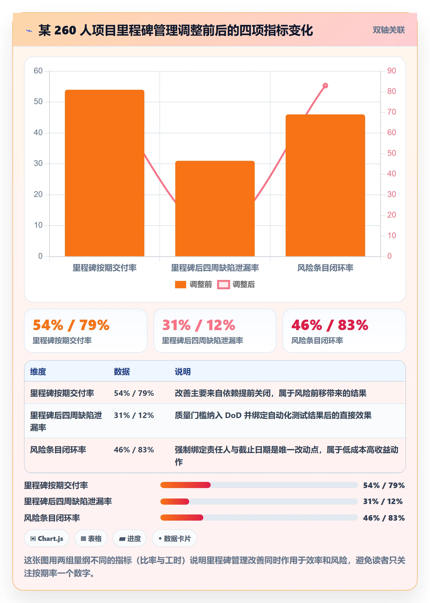 里程碑最佳实践:跨部门团队项目阶段风险控制,常见问题