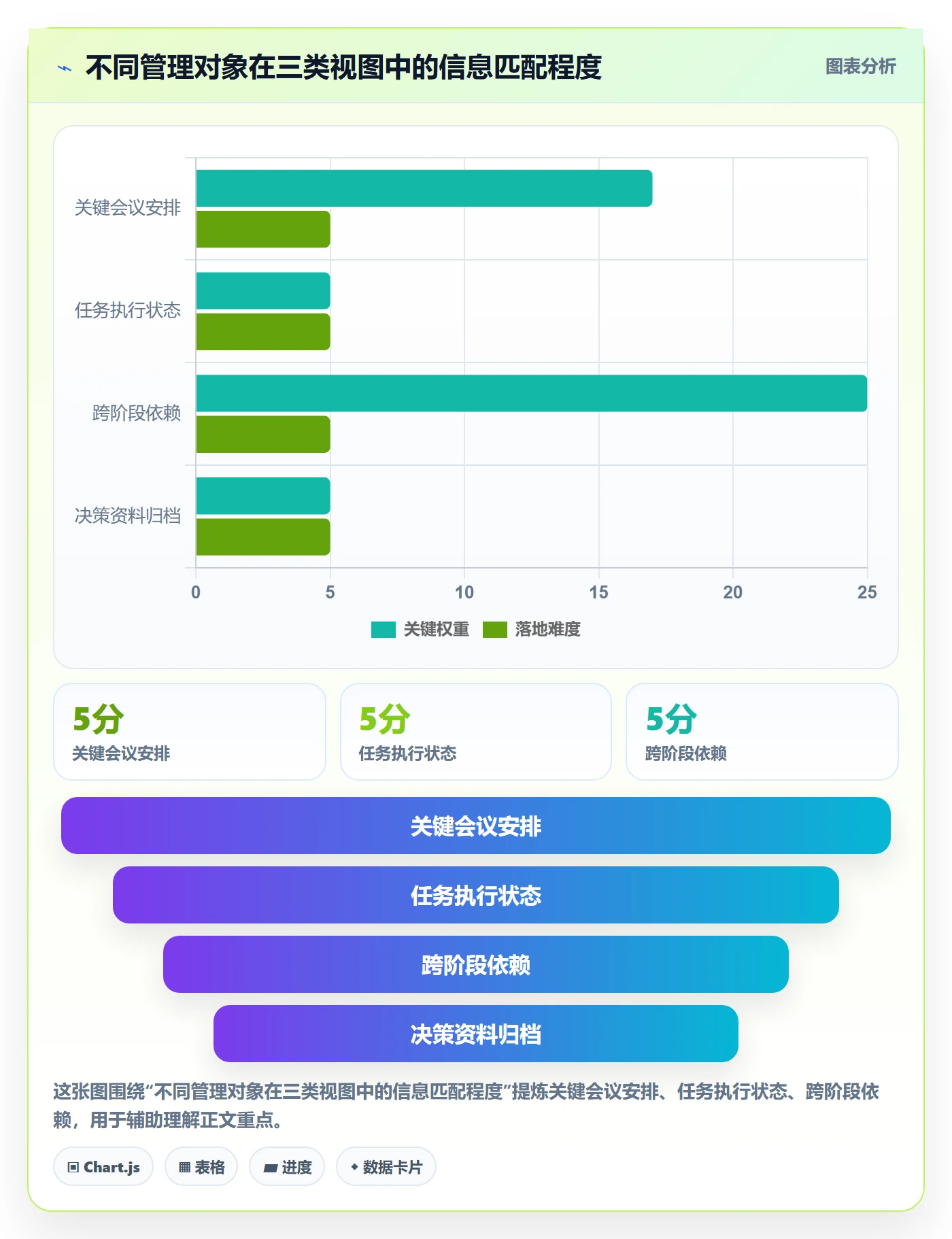 计划安排管理指南:企业管理者如何做好日历视图,协同管理全流程