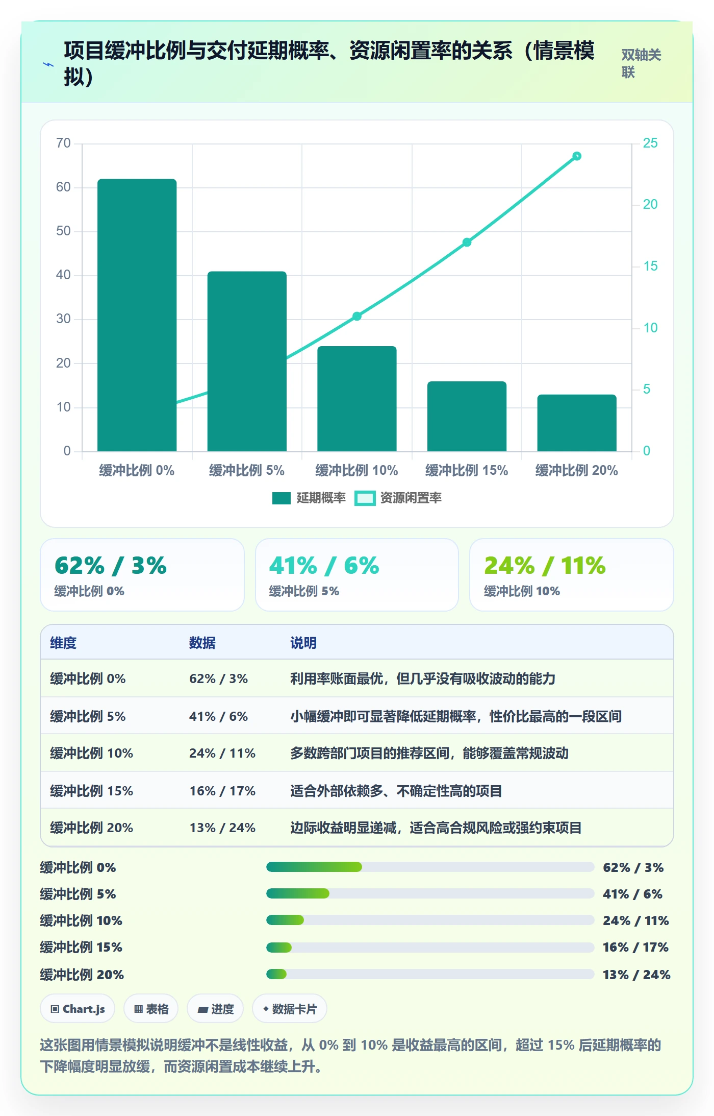 进度管理计划进度教程:跨部门团队最佳实践,避坑指南
