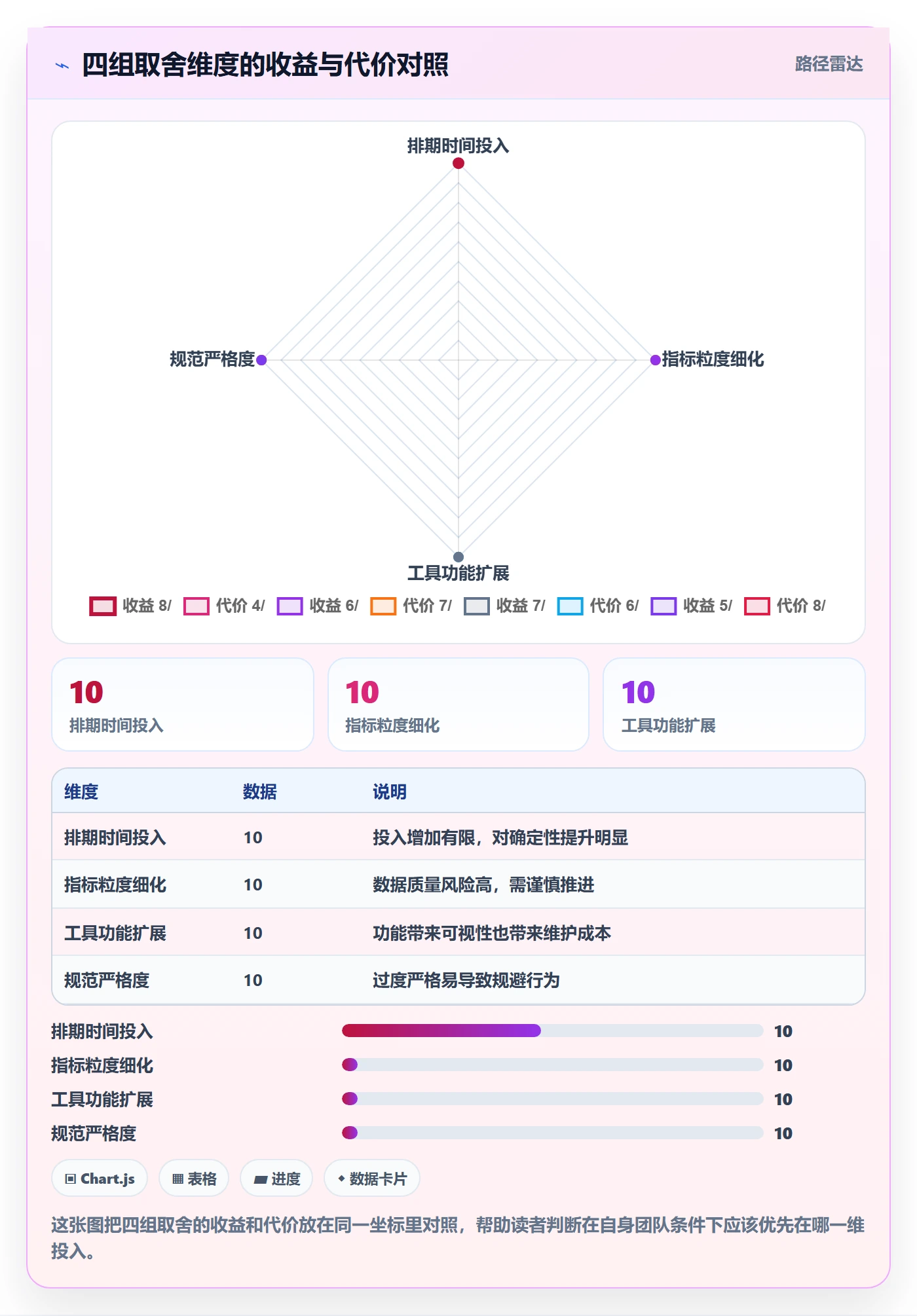 前置任务流程与规范：研发团队任务依赖入门指南关键指标