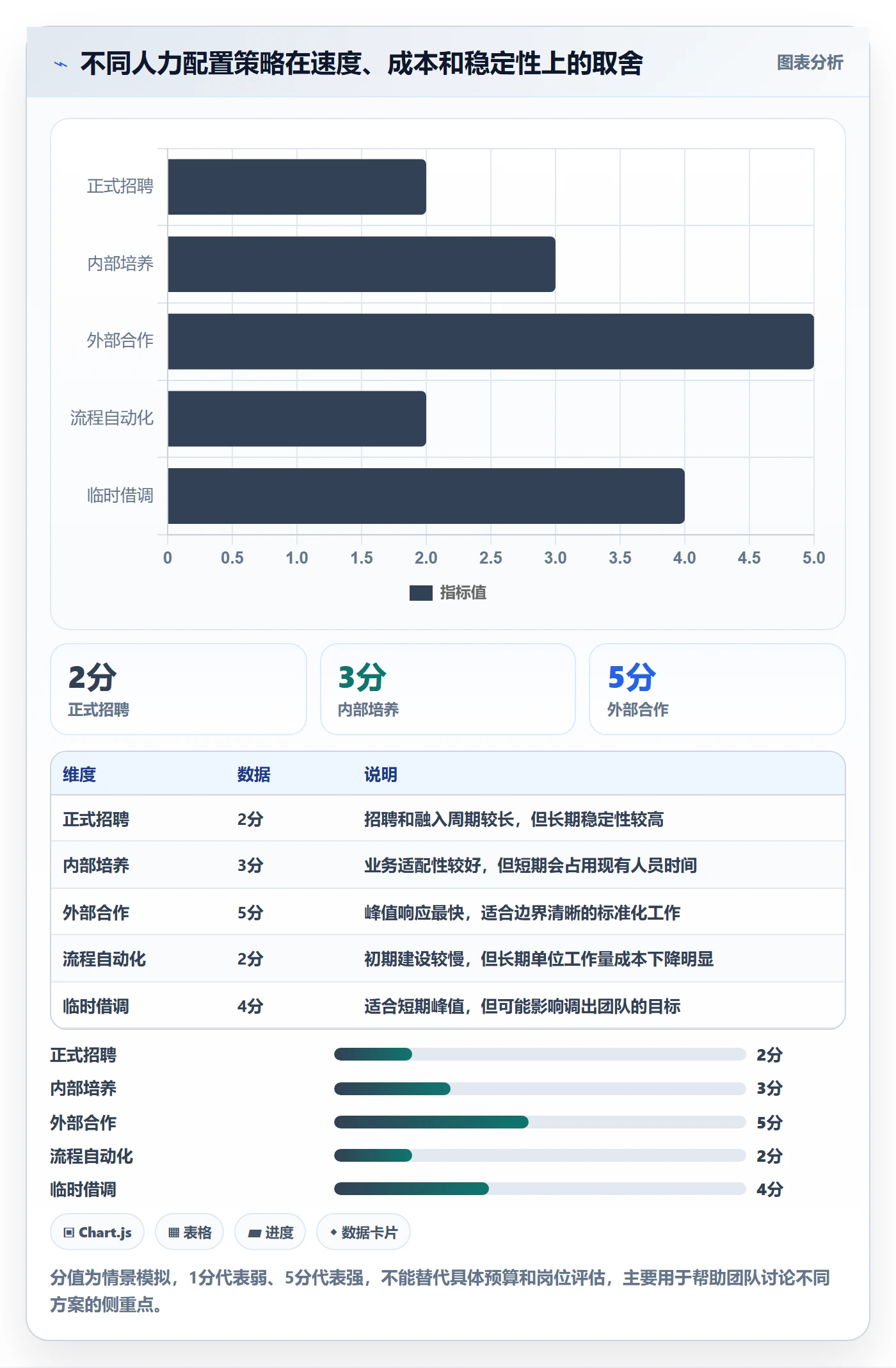人力规划怎么做?跨部门团队效率提升:人力资源计划从0到1