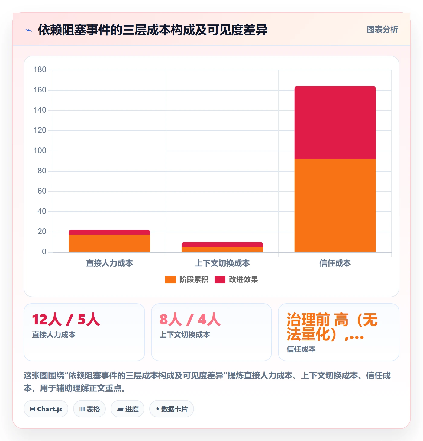 SS实操方法:PMO提升任务依赖效率的最佳实践方法与模板