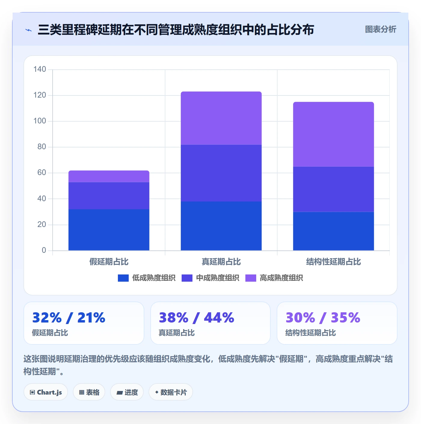 节点延期怎么做？企业管理者入门指南：里程碑从0到1