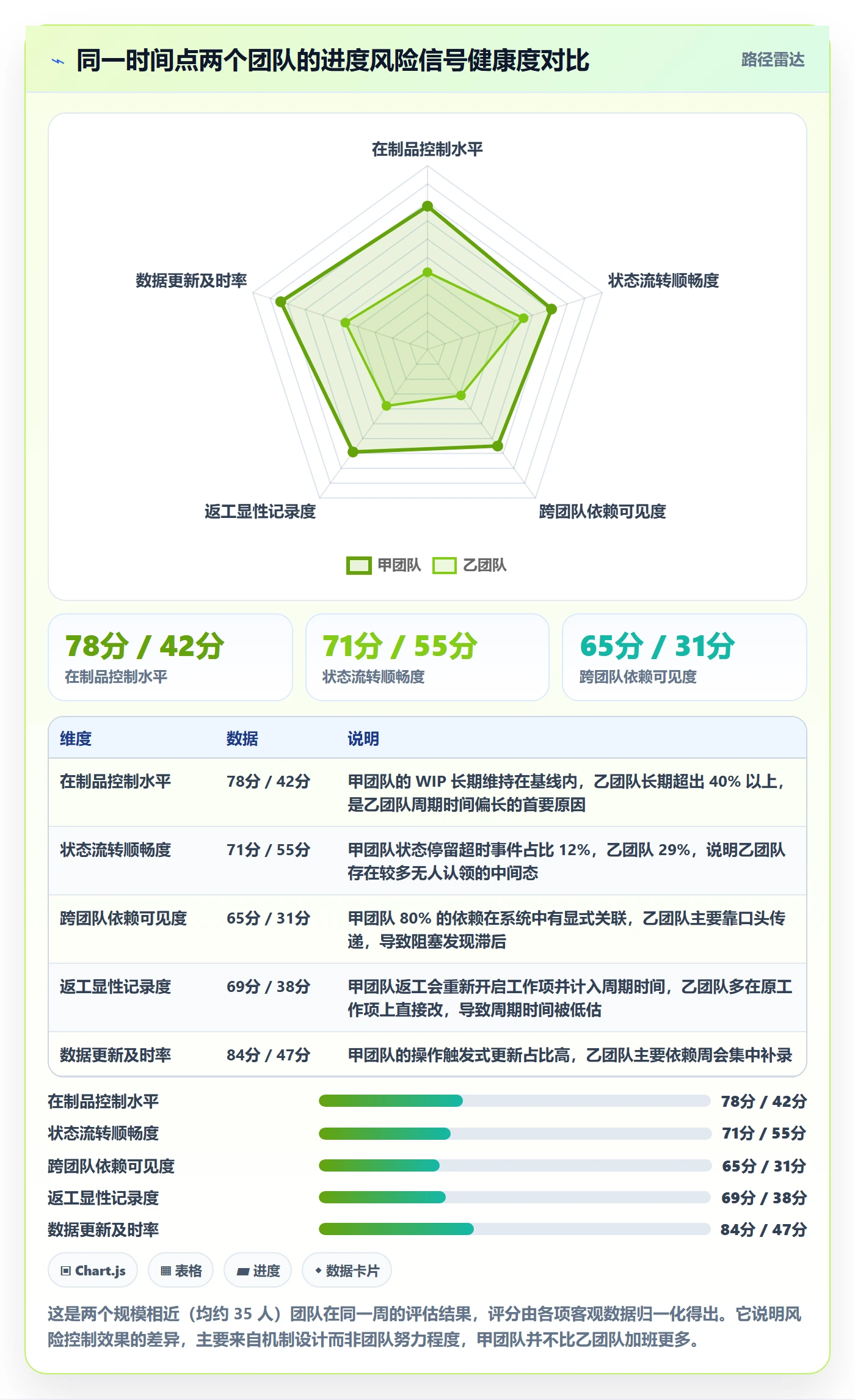 跟踪流程与规范：产品经理进度跟踪风险控制关键指标
