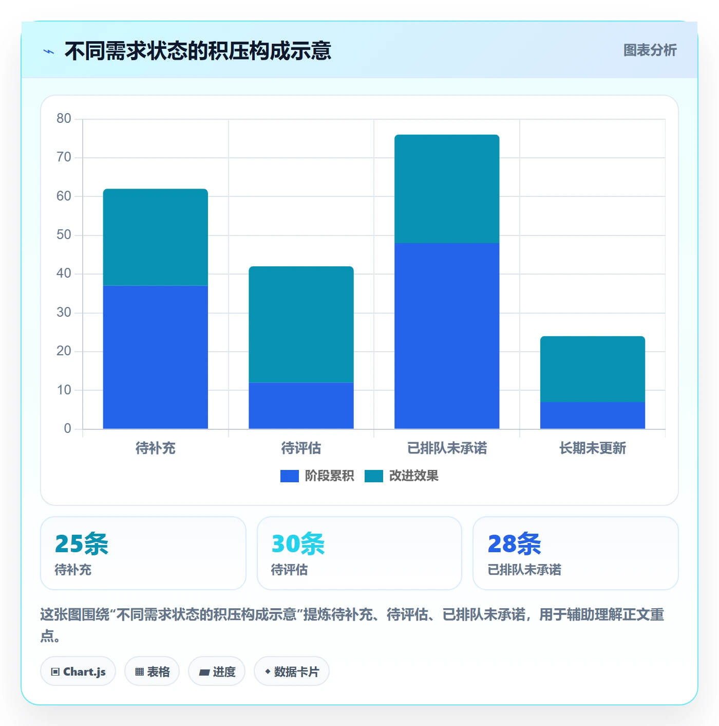 需求池管理指南:产品经理如何做好需求管理,落地方案全流程