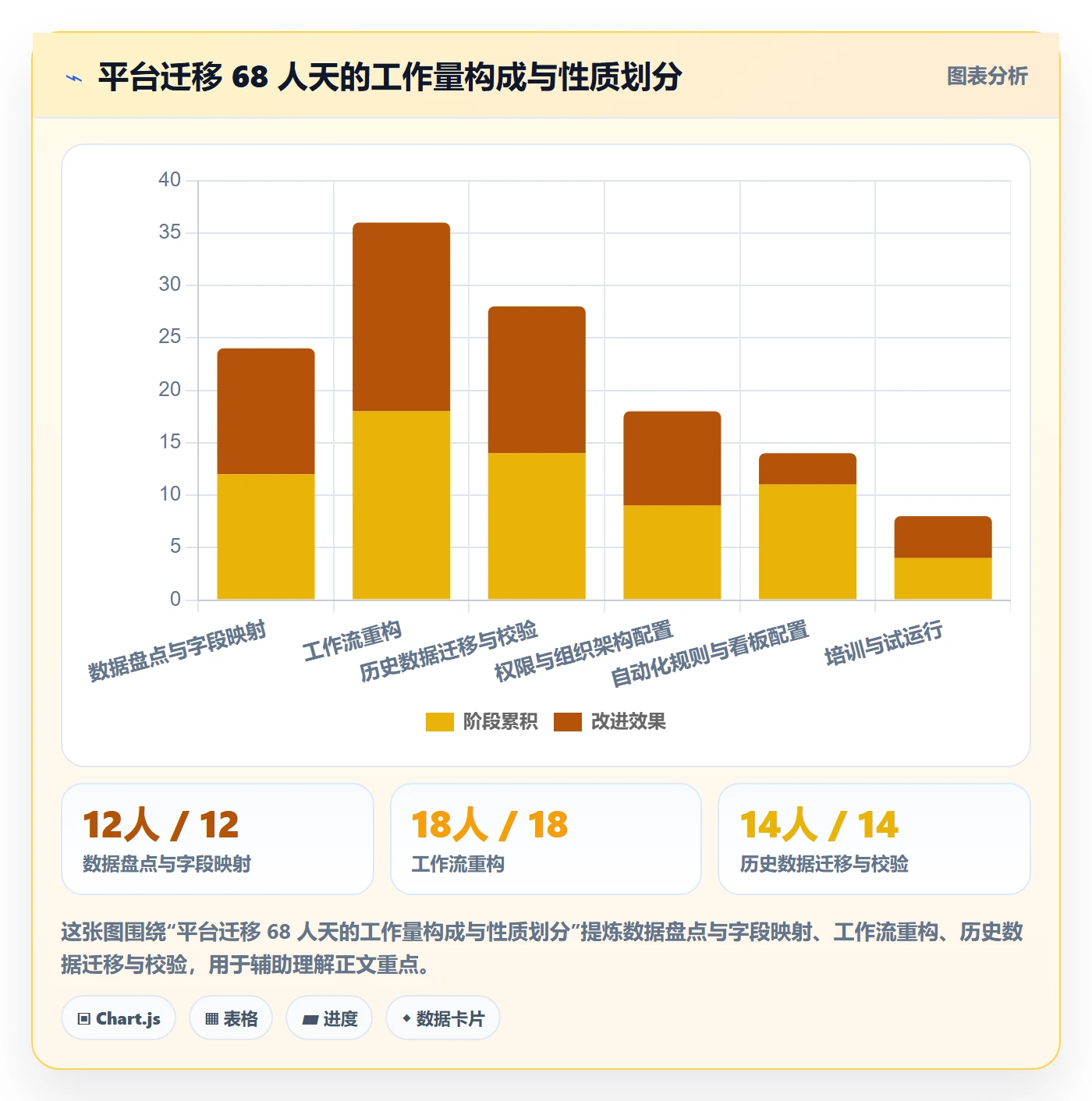 实际进度落地方案:PMO开展进度管理的入门指南案例解析