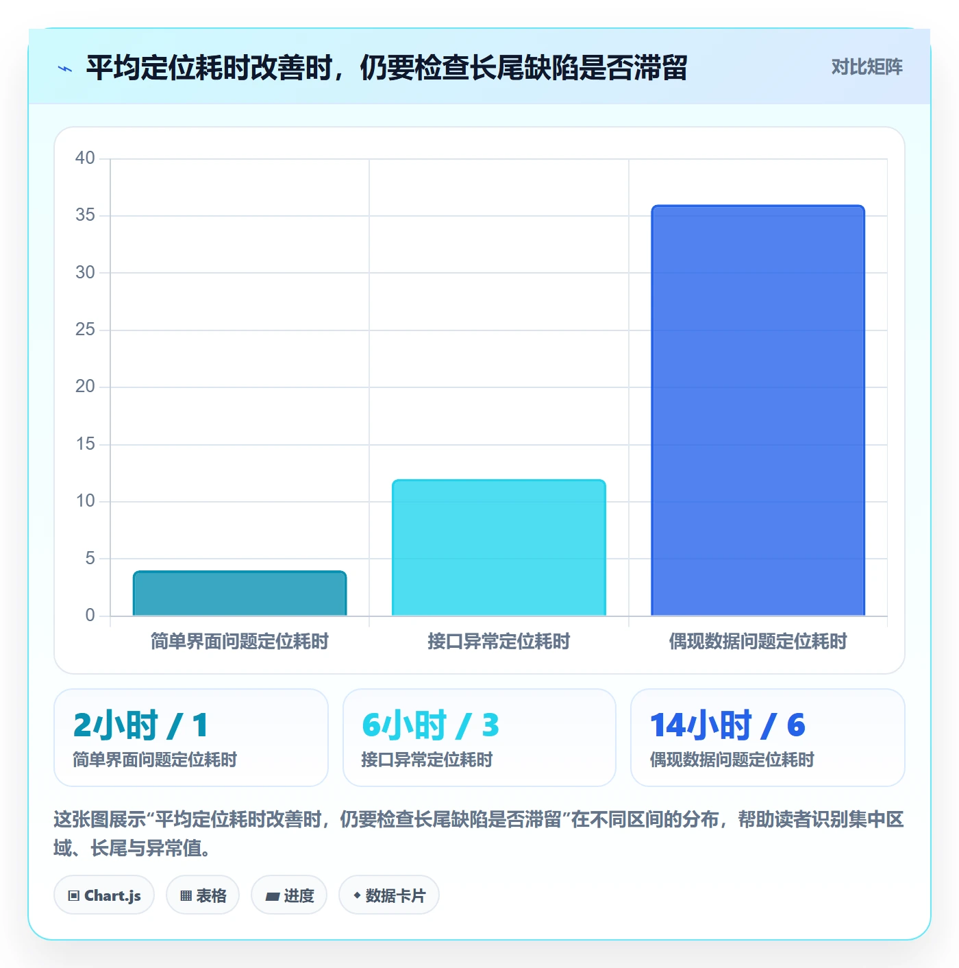 复现步骤落地方案:跨部门团队开展Bug / 缺陷的落地方案案例解析