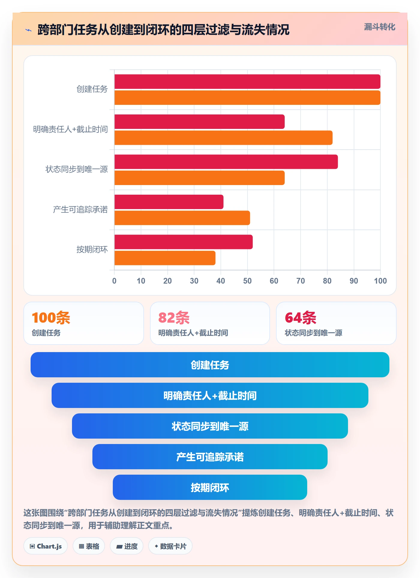 督办管理方法大全:跨部门团队任务提醒入门指南落地清单