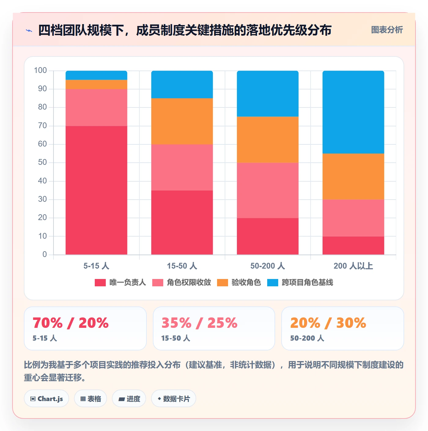 任务分派如何做好多人任务？项目成员制度设计与操作步骤