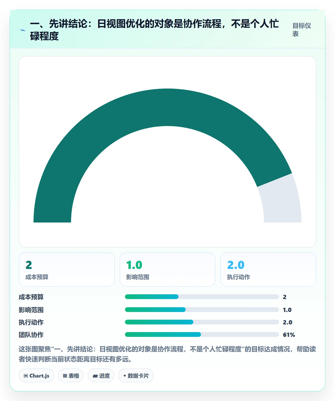 日视图流程与规范：研发团队日历视图流程优化关键指标