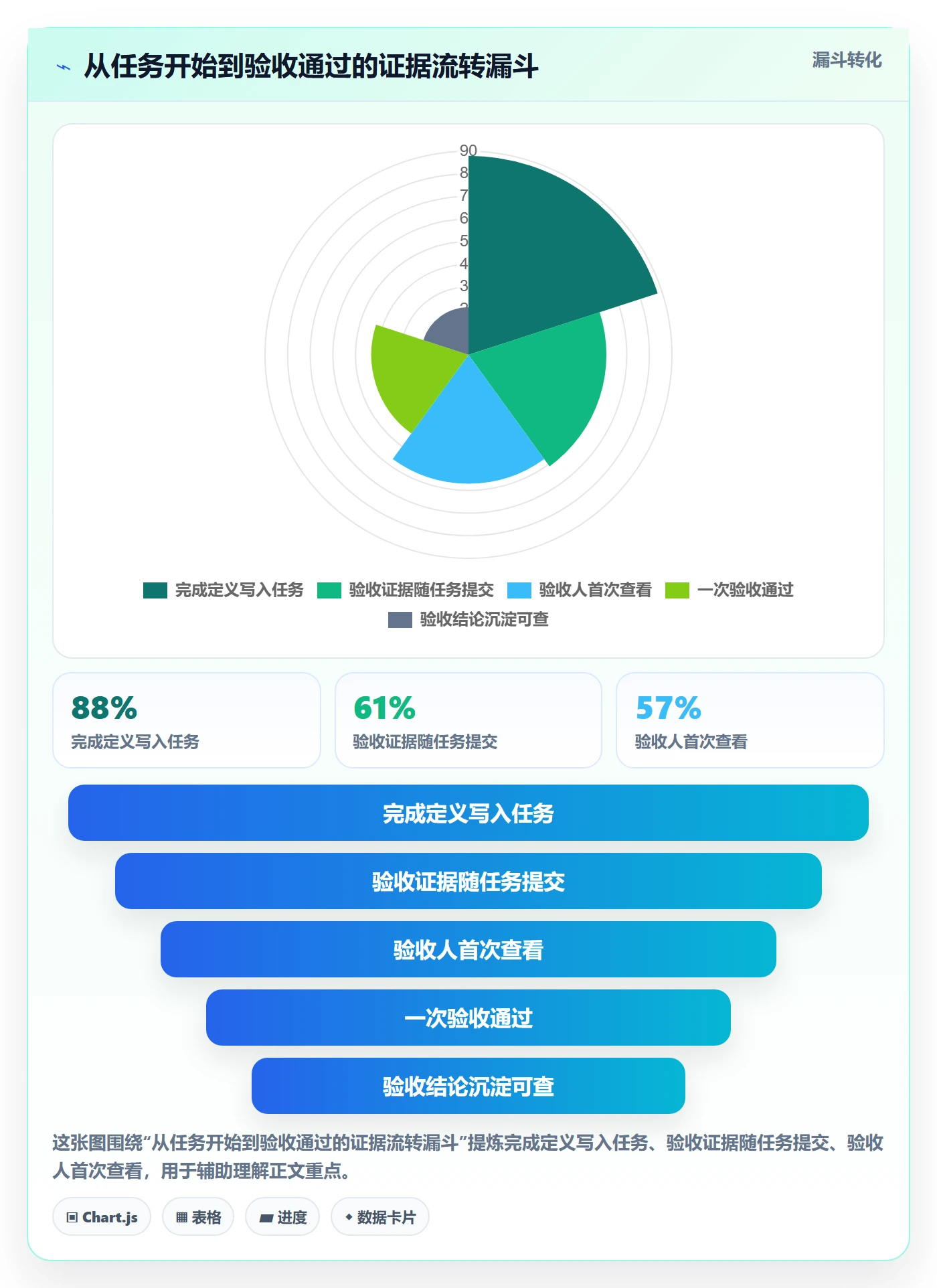 确认完成管理方法大全：项目成员任务验收效率提升落地清单