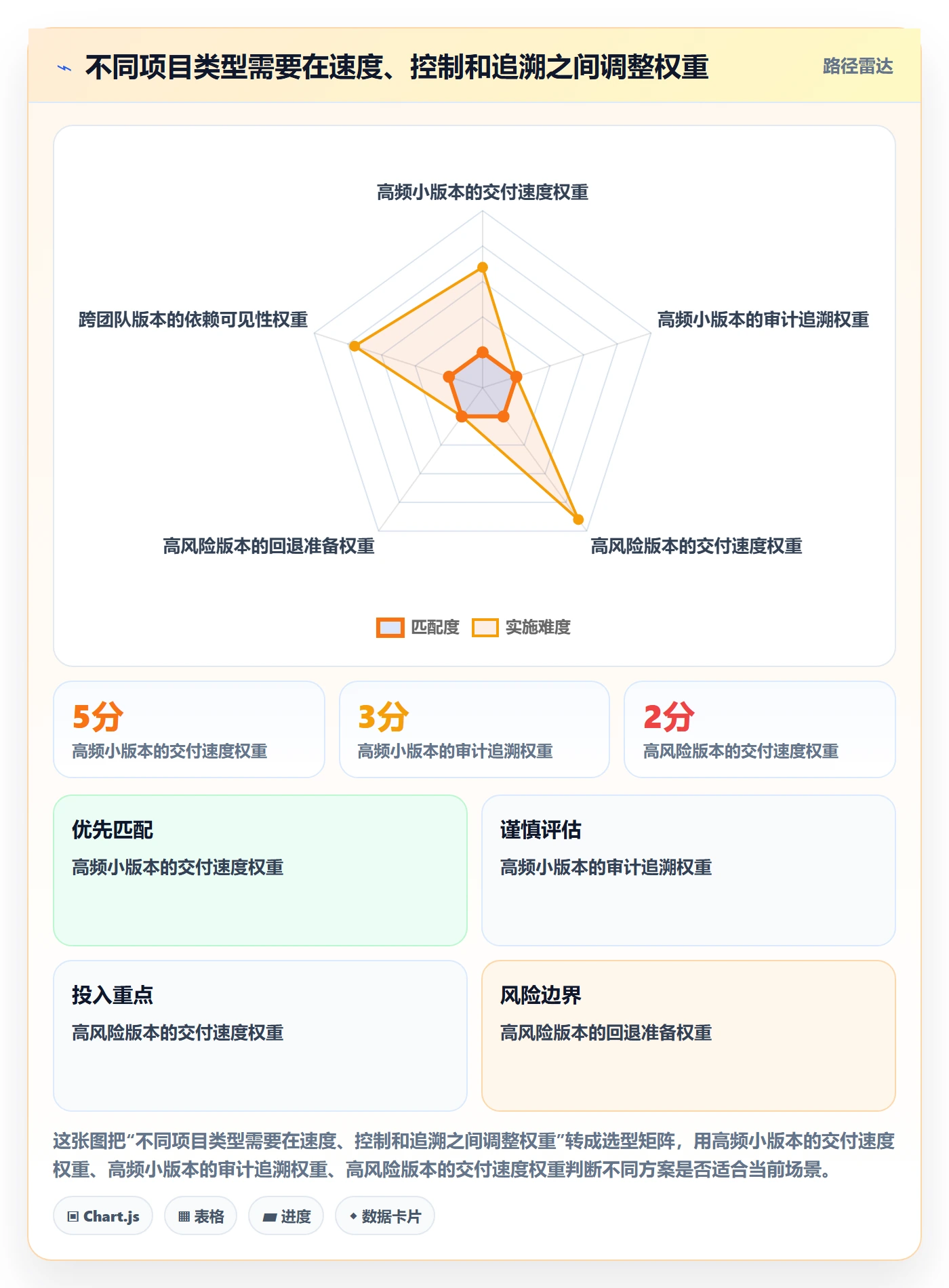 版本管理版本状态全流程:项目经理实操方法与一文讲清
