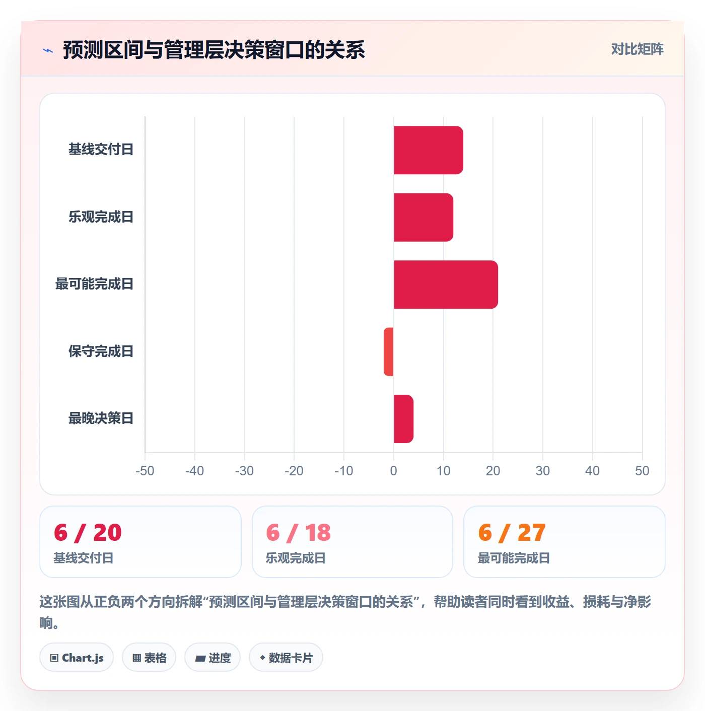 延期分析管理方法大全：管理层延期管理风险控制落地清单