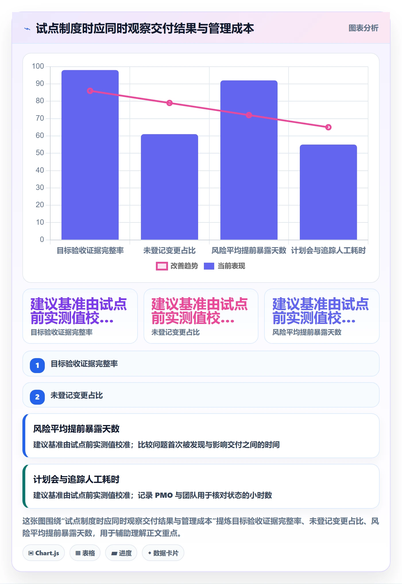 迭代目标管理方法大全:PMO迭代管理制度设计落地清单