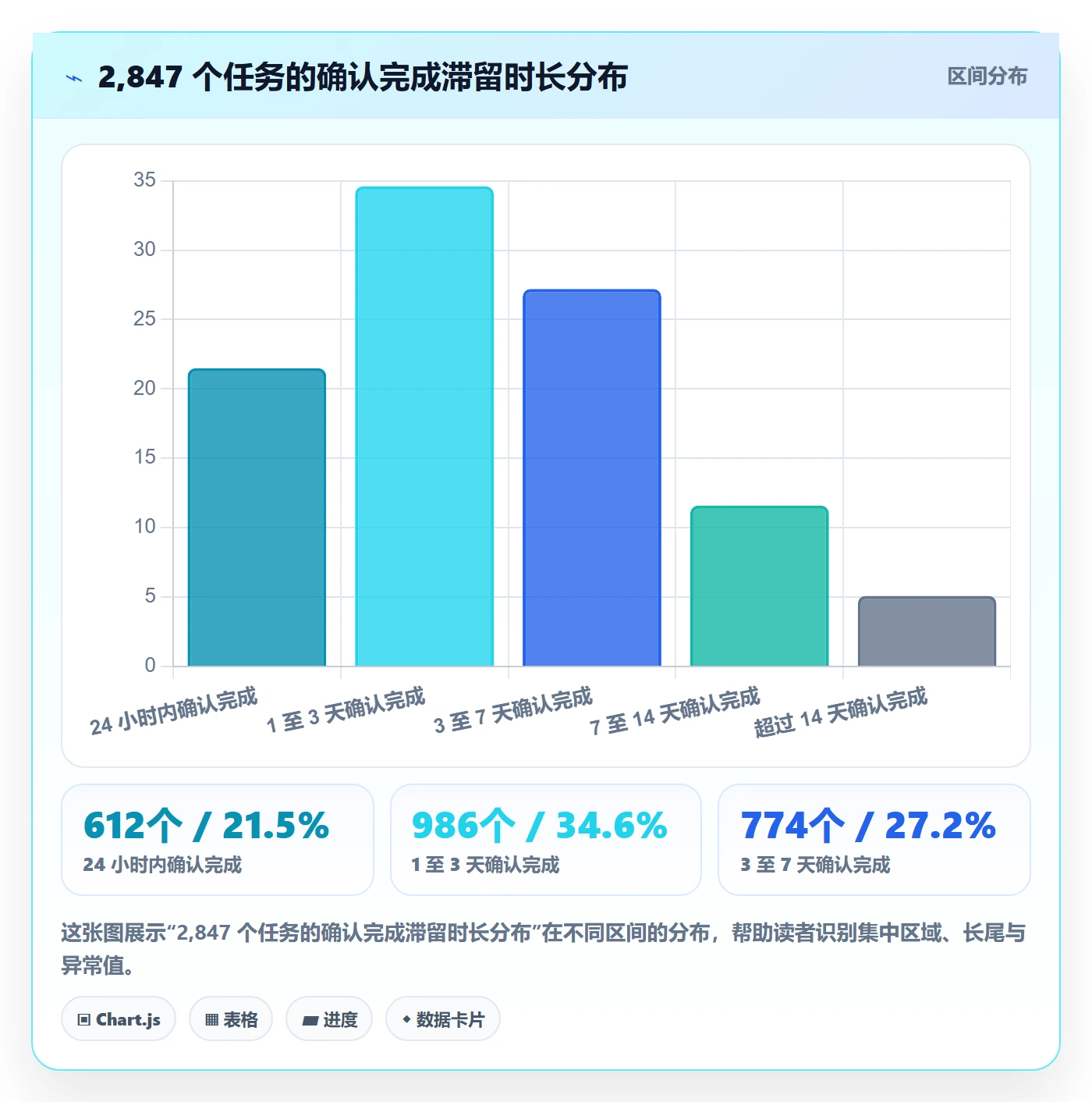 确认完成实操方法:PMO提升任务验收效率的协同管理方法与模板