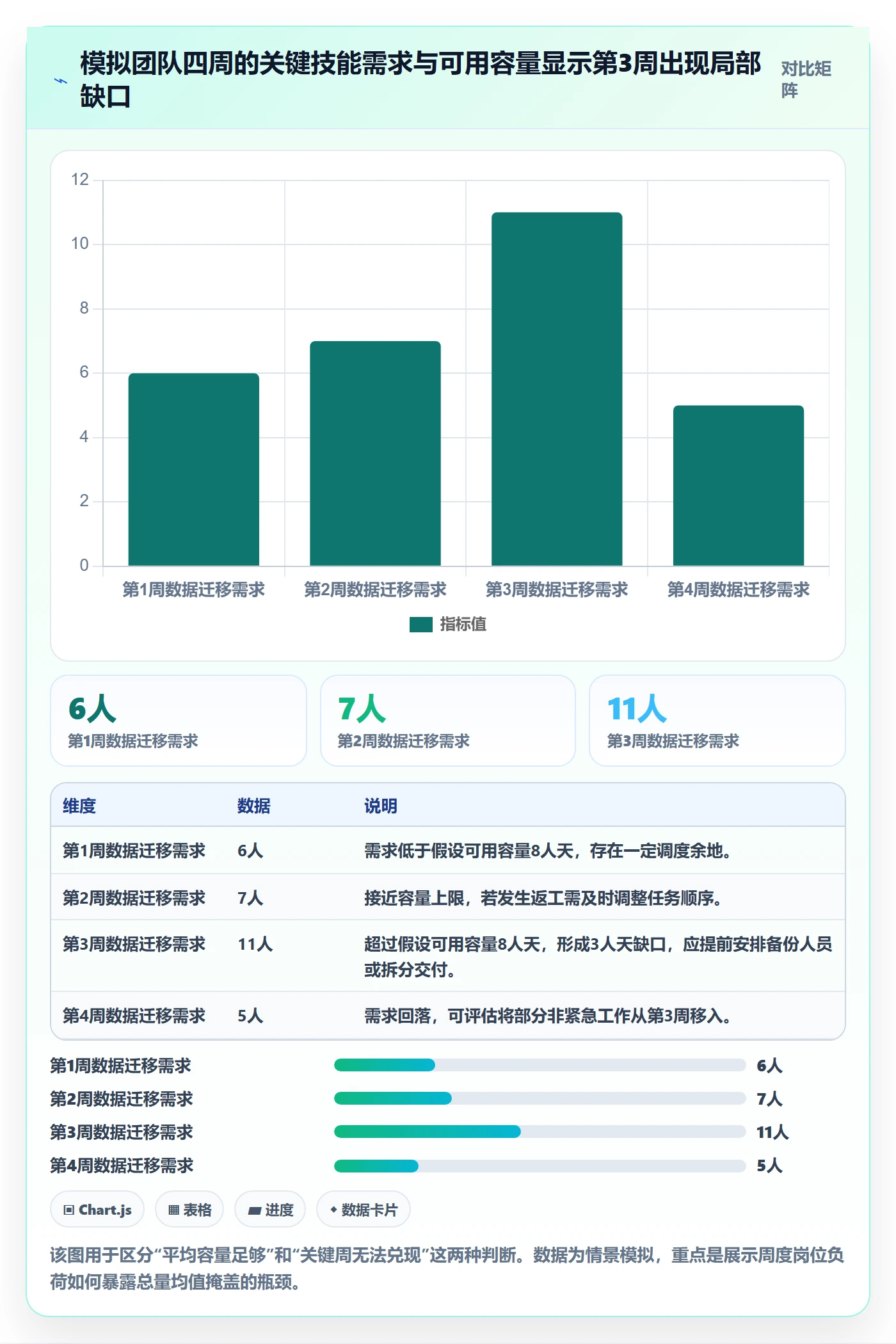 负荷怎么做？实施团队协同管理：资源负载从0到1