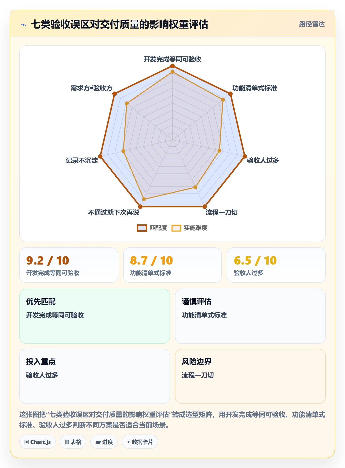 任务验收验收教程:企业管理者实操方法,避坑指南