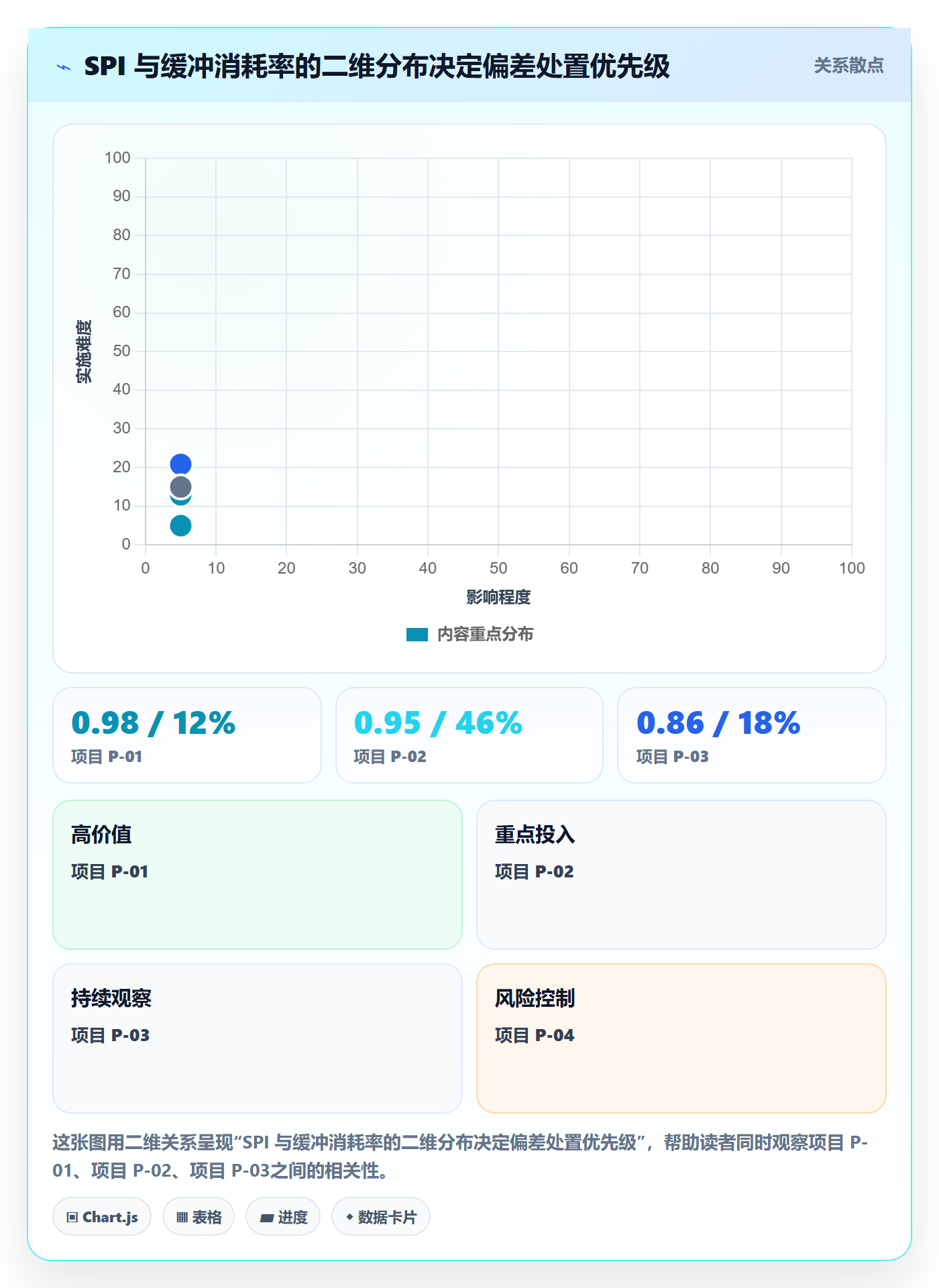 进度偏差管理指南：PMO如何做好进度管理，实操方法全流程
