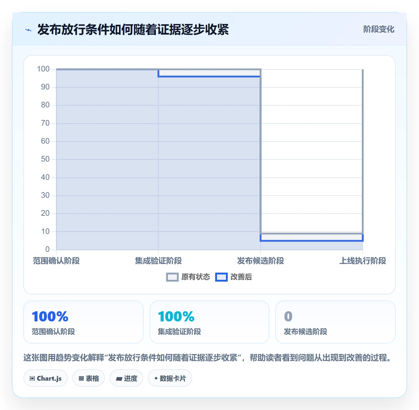 发布管理上线计划教程:管理层协同管理,避坑指南