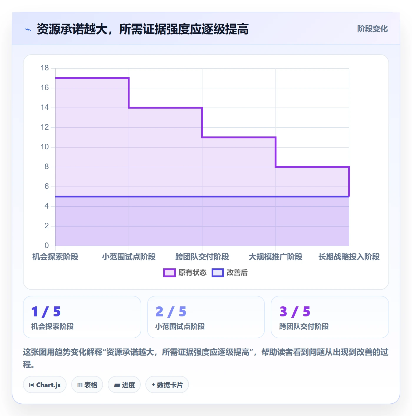 Epic流程与规范:企业管理者敏捷项目效率提升关键指标