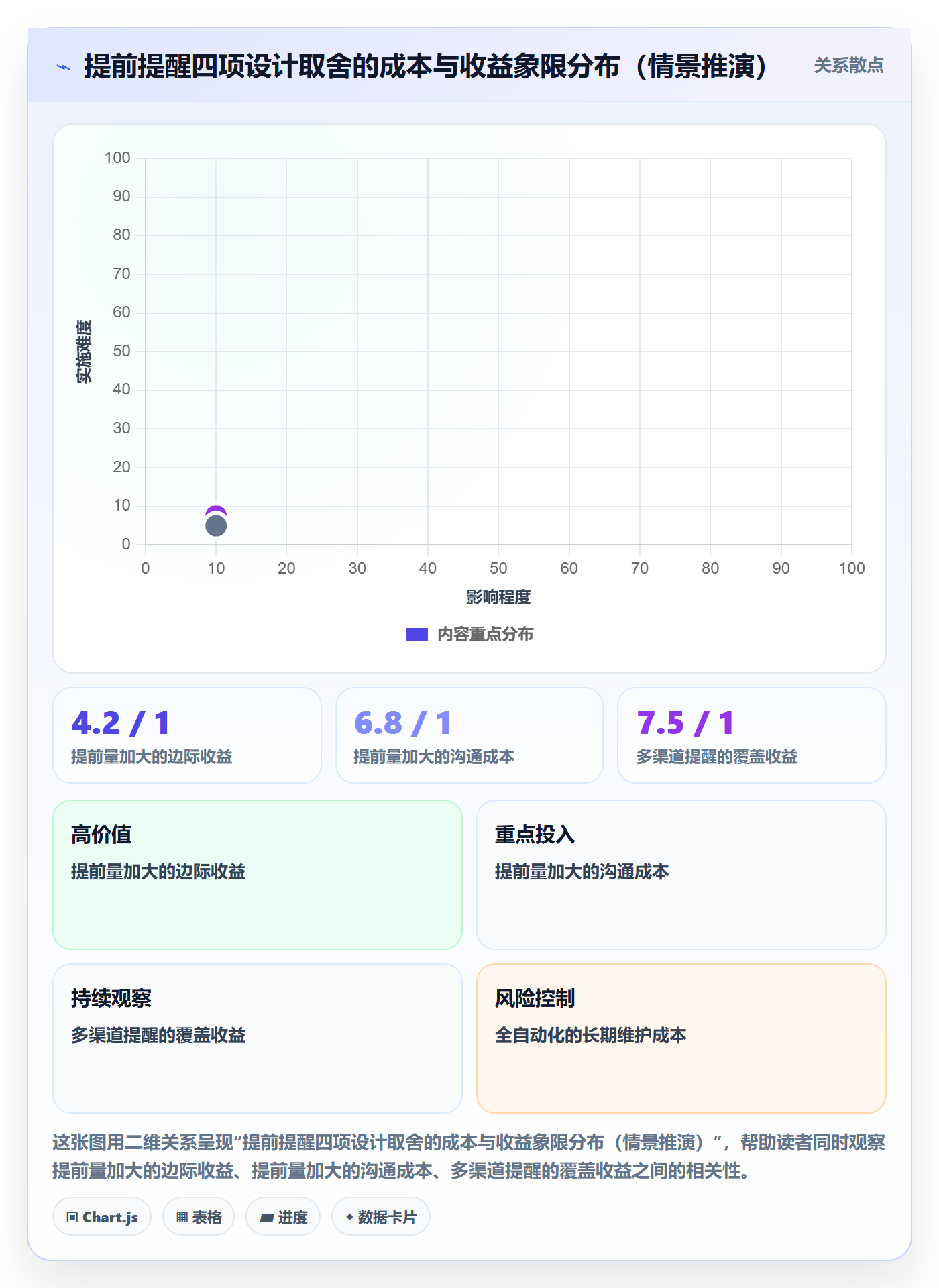 任务提醒提前提醒教程:跨部门团队效率提升,避坑指南