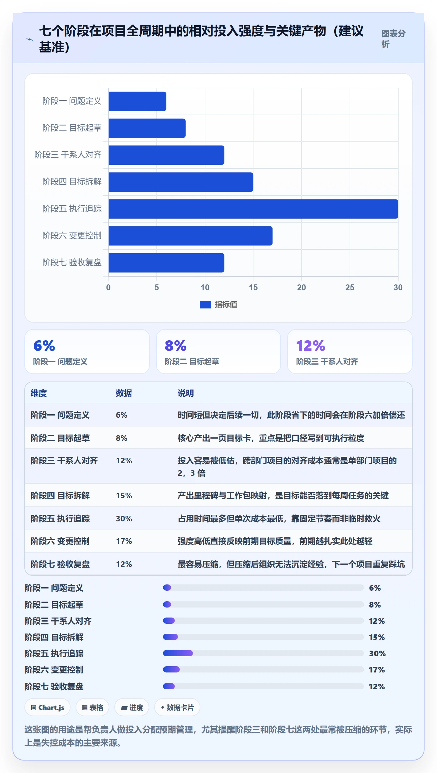 项目目标项目目标全流程:项目负责人最佳实践与一文讲清