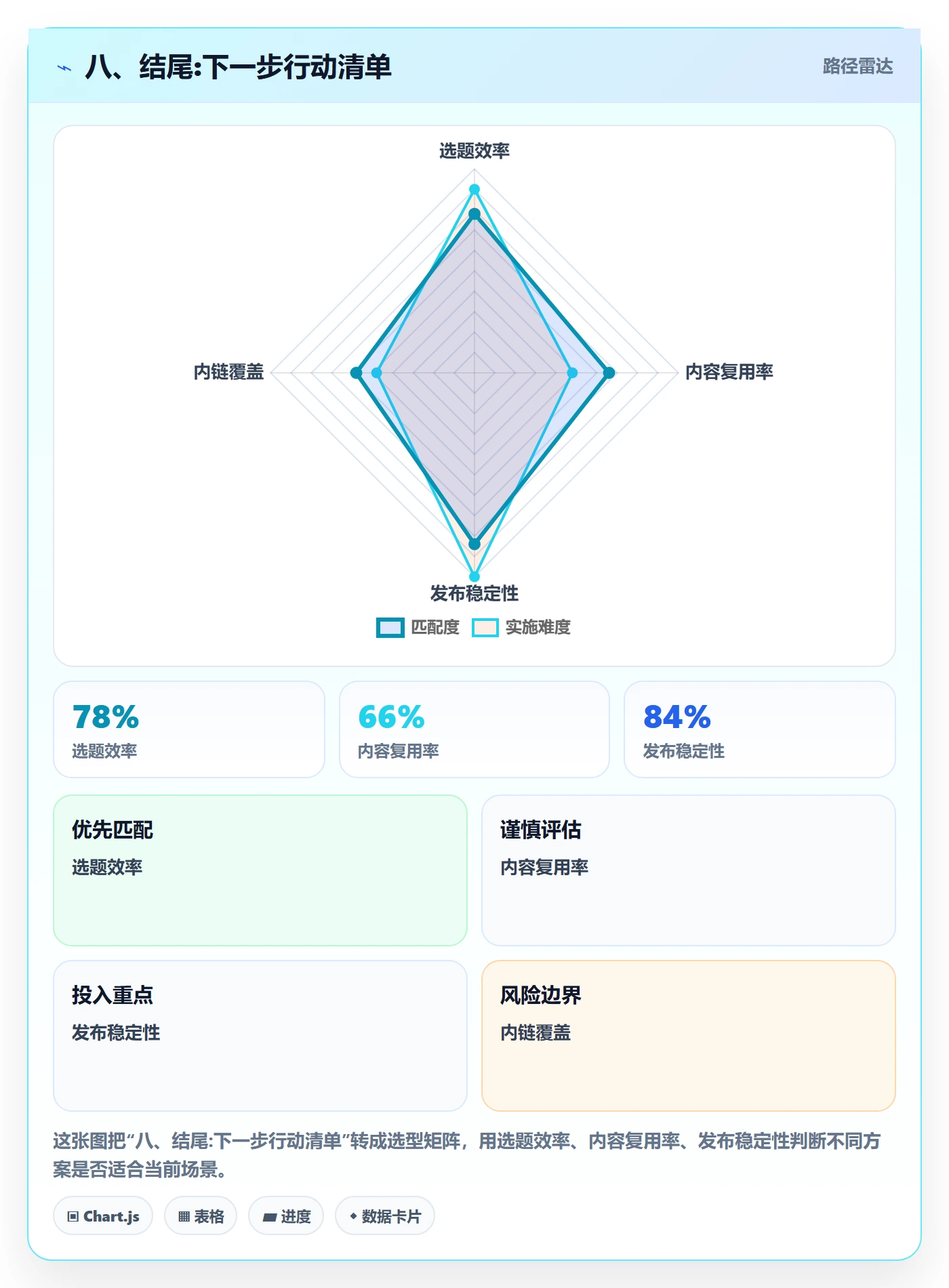 八、结尾:下一步行动清单