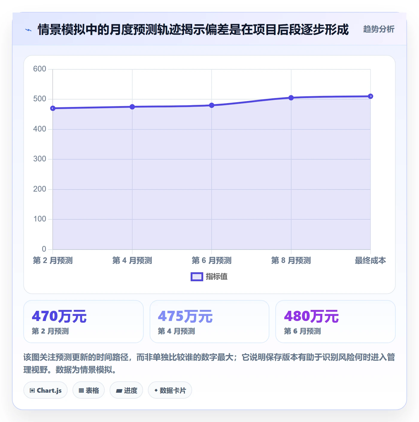 成本管理预计成本全流程:跨部门团队制度设计与一文讲清