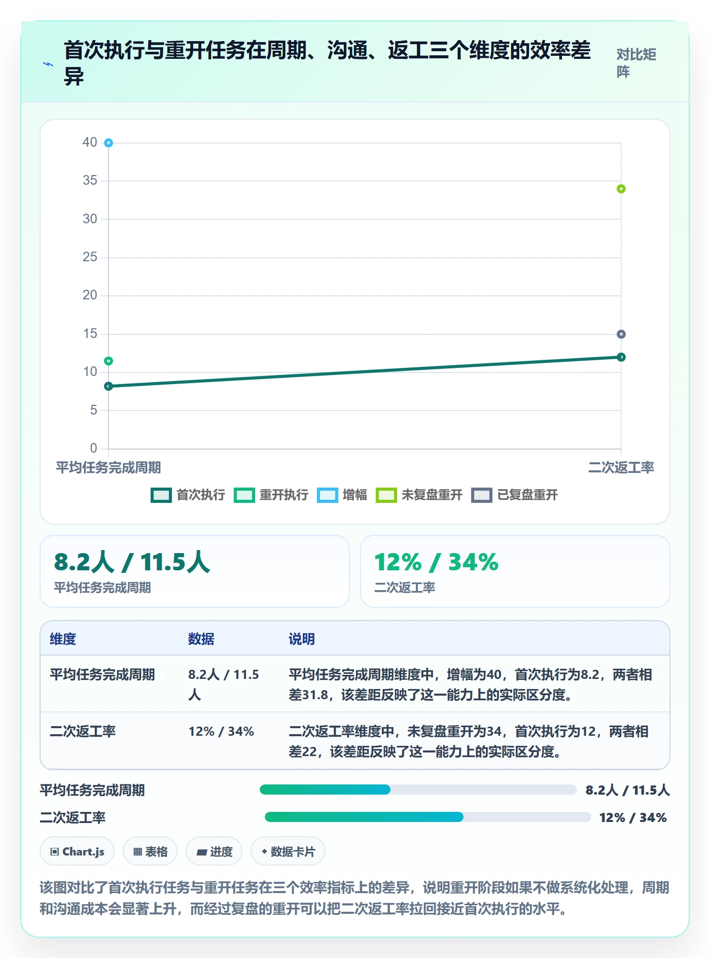 任务执行如何做好重开？项目成员效率提升与操作步骤