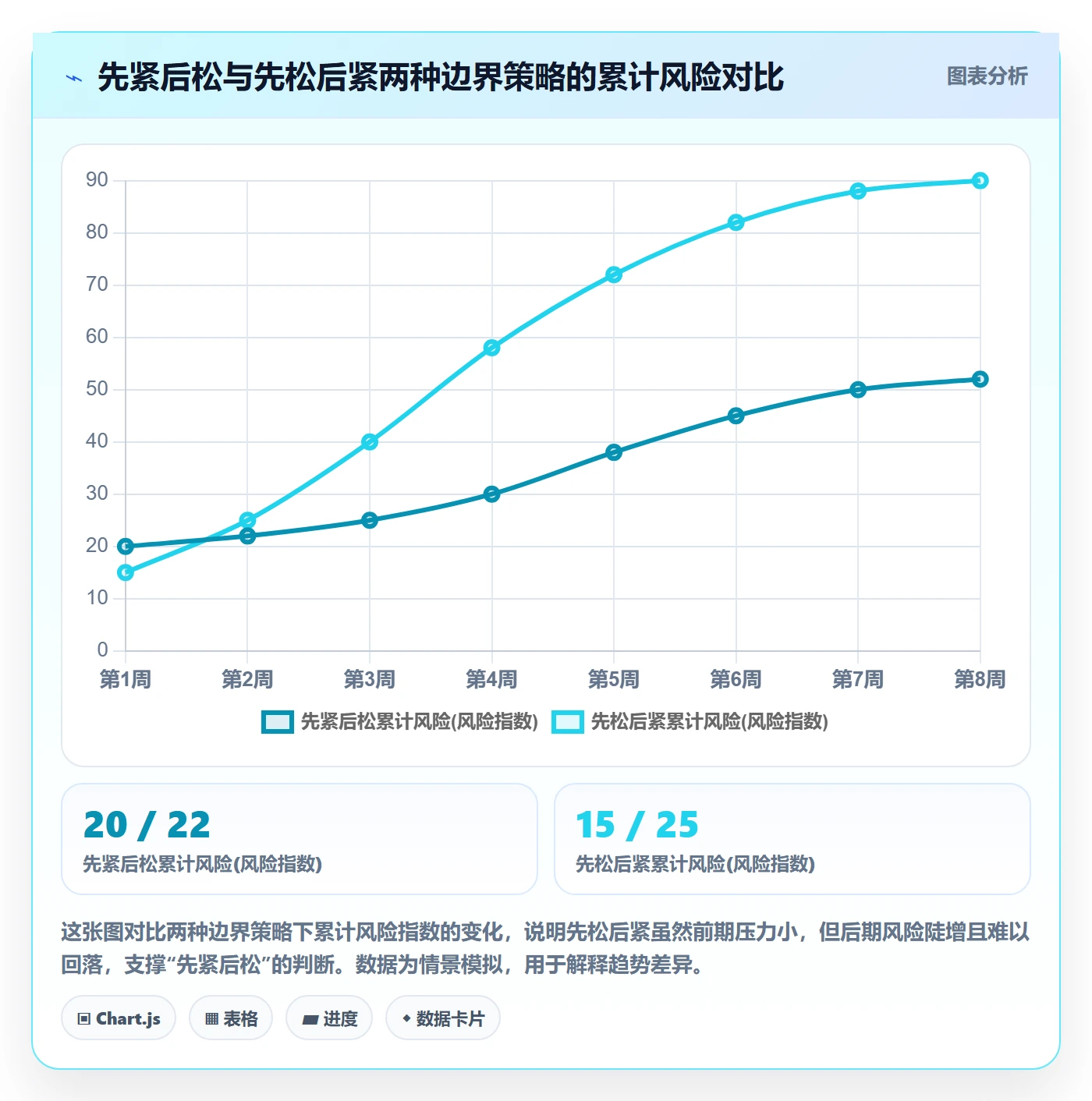 项目范围范围边界教程:管理层最佳实践,避坑指南