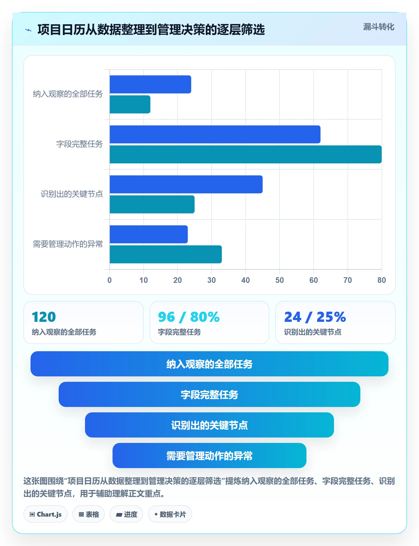 日历视图如何做好项目日历？企业管理者数据分析与操作步骤