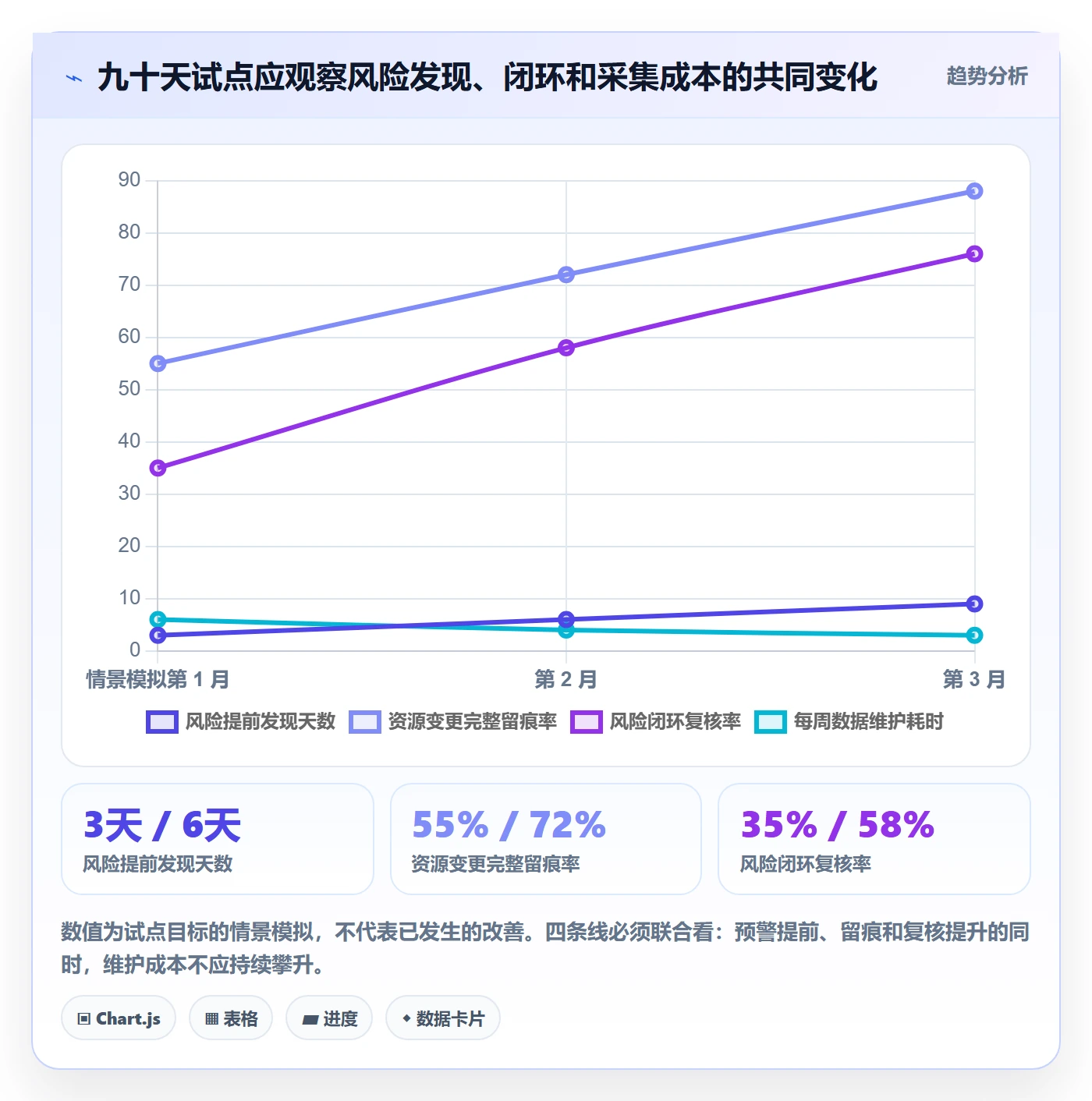 角色流程与规范:研发团队资源管理风险控制关键指标