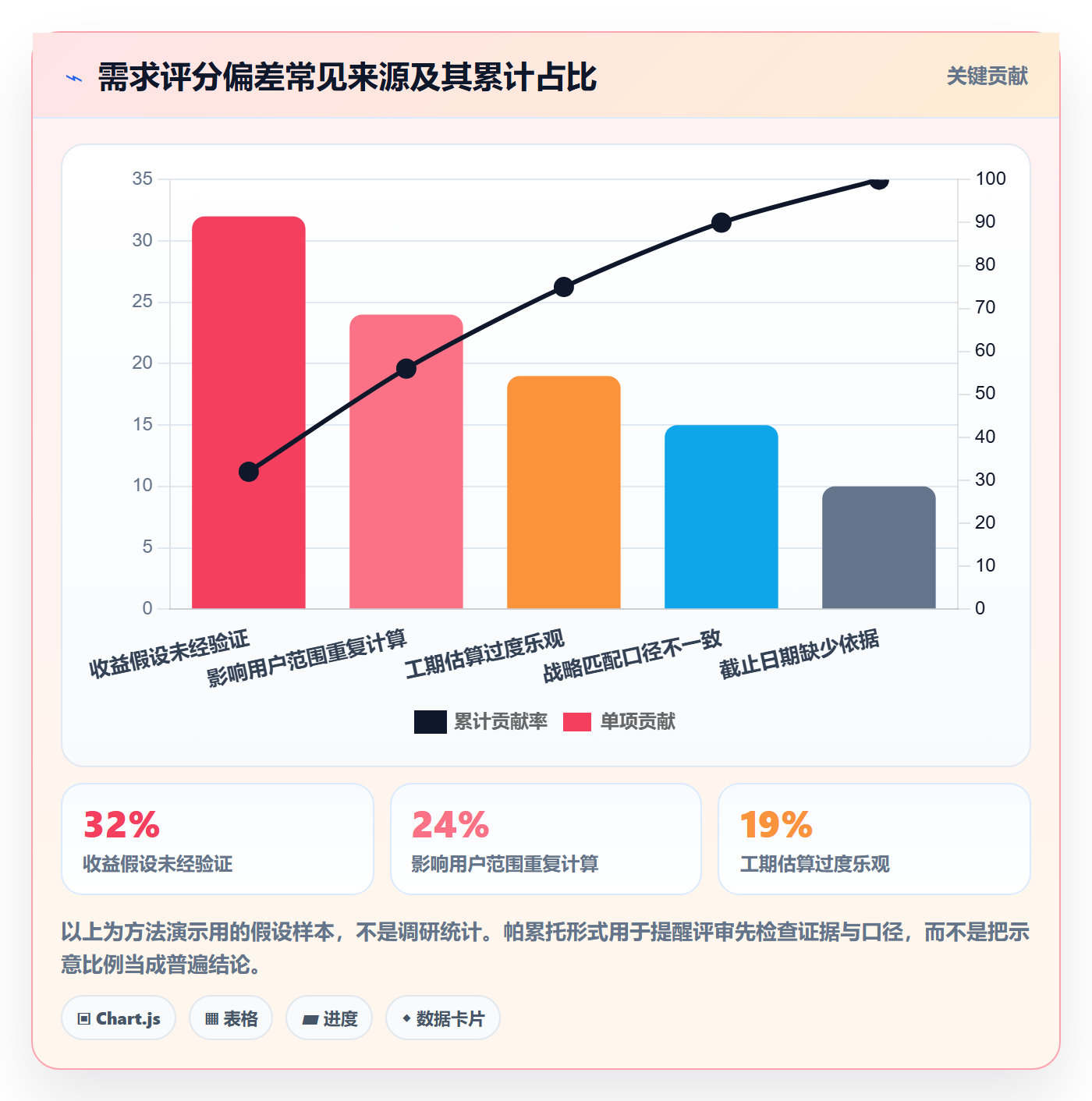 需求优先级管理指南：管理层如何做好需求排期，入门指南全流程