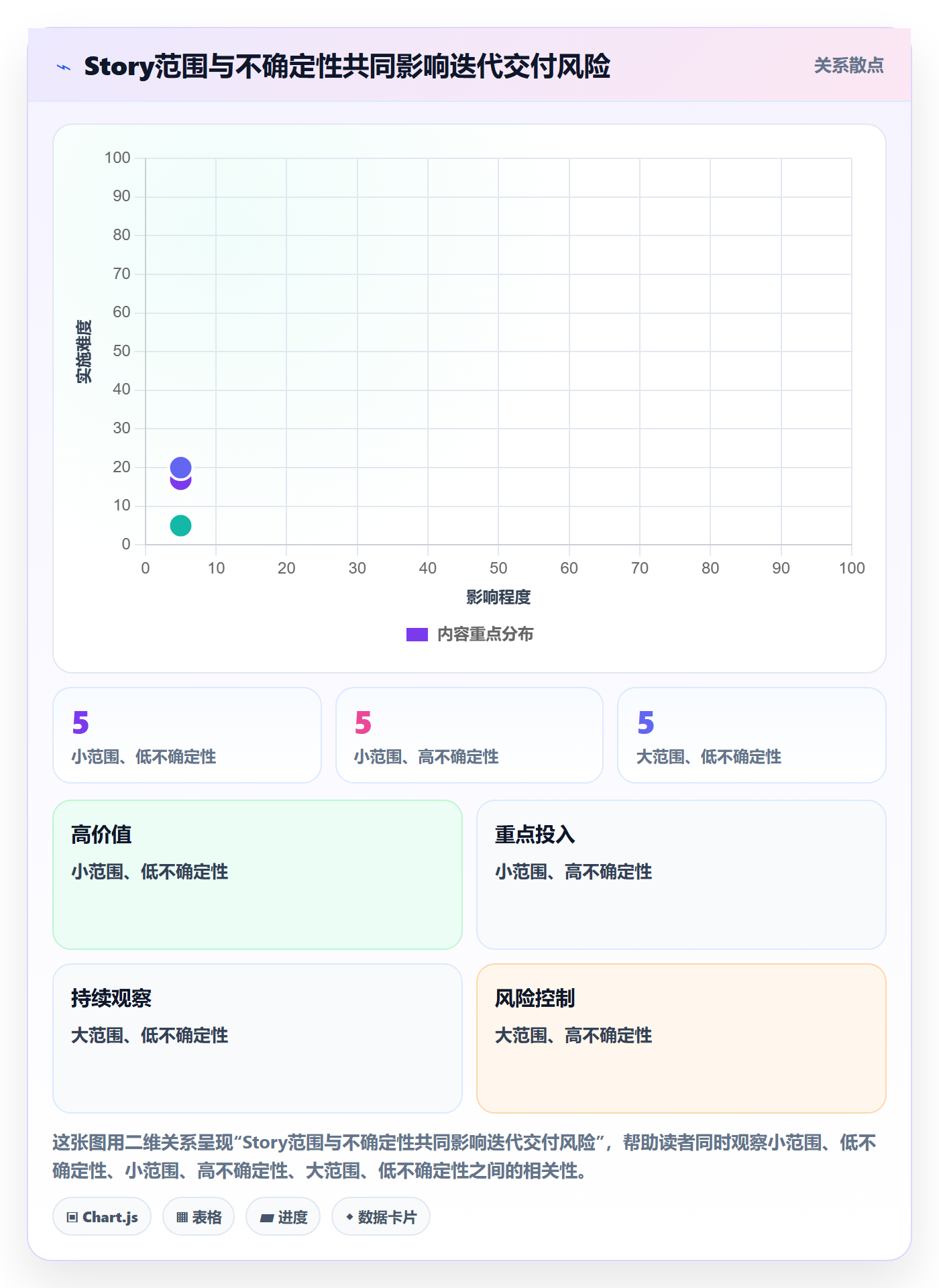 Story落地方案:跨部门团队开展敏捷项目的最佳实践案例解析