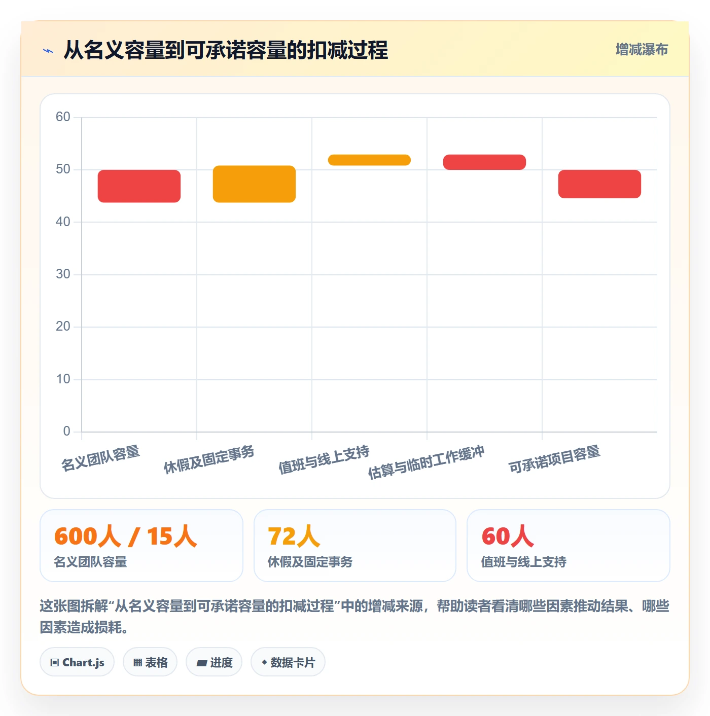 资源负载空闲资源全流程:研发团队落地方案与一文讲清