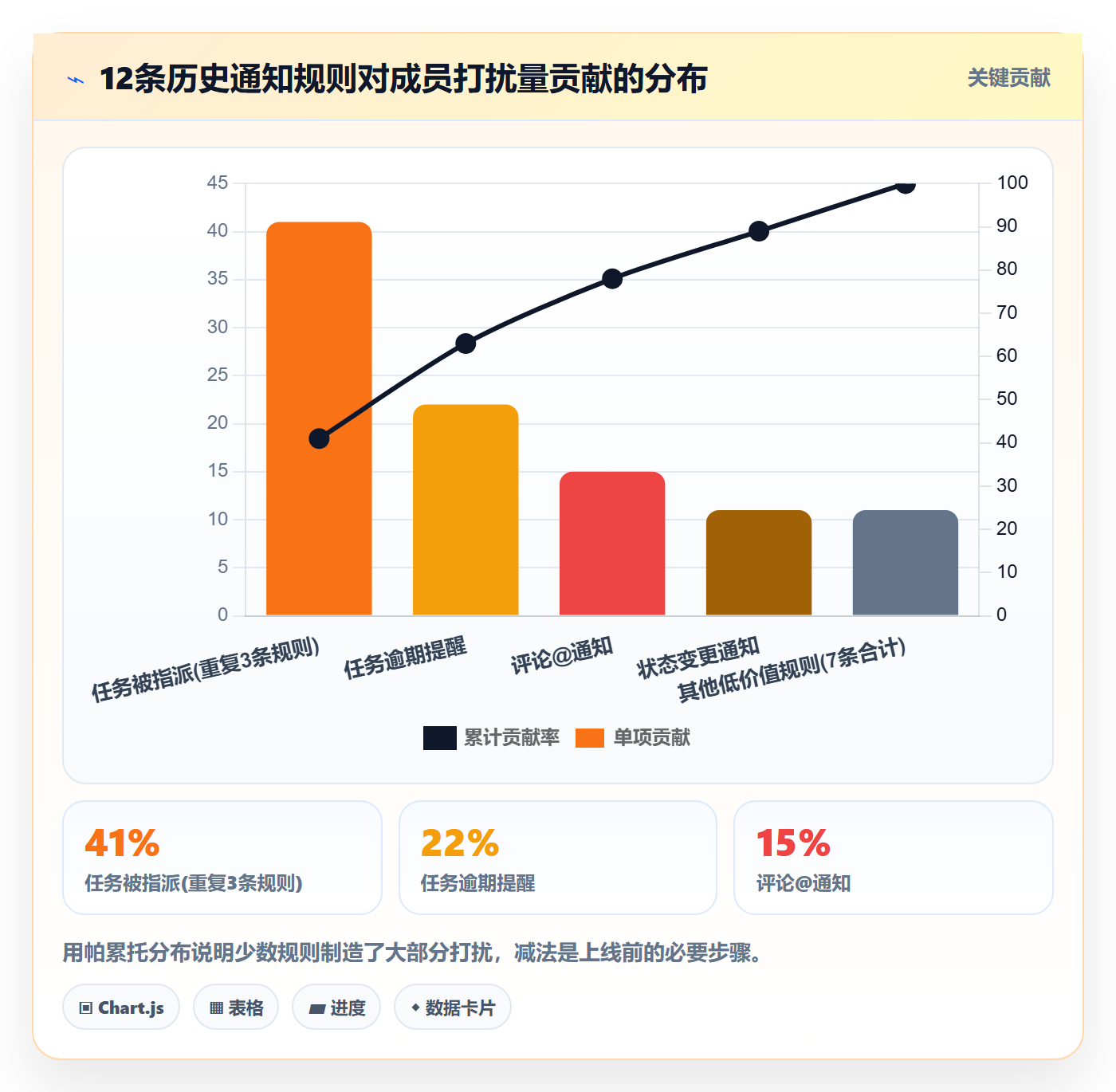 消息通知怎么做?项目成员流程优化:任务提醒从0到1