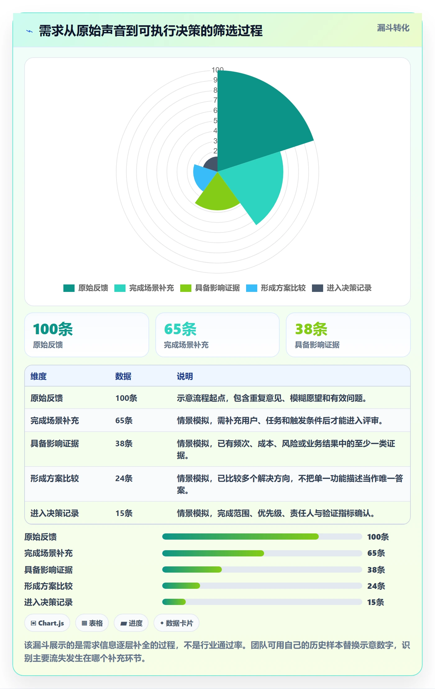 需求管理需求收集教程：项目负责人协同管理，避坑指南