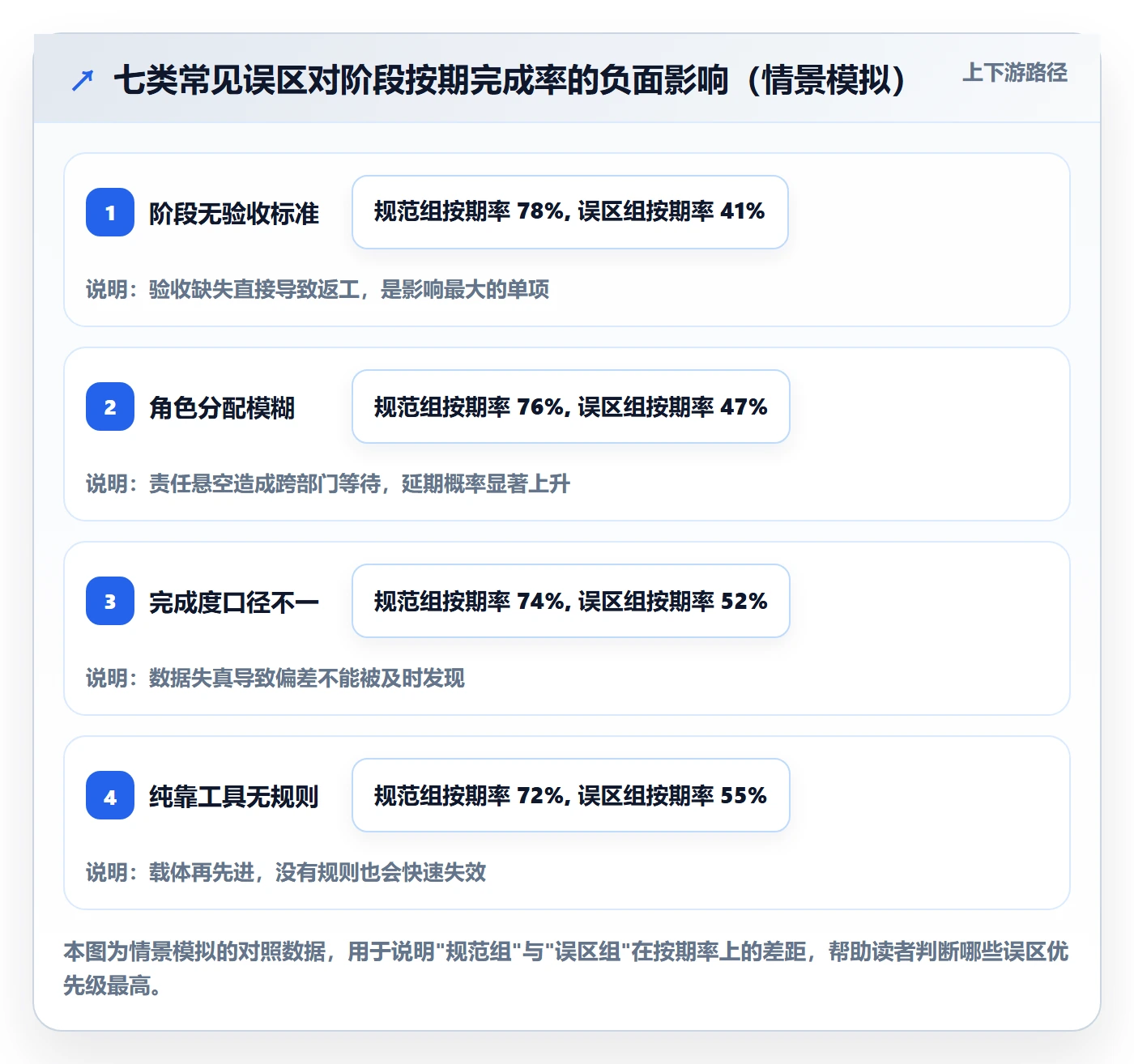 进度管理如何做好阶段进度?项目成员流程优化与操作步骤