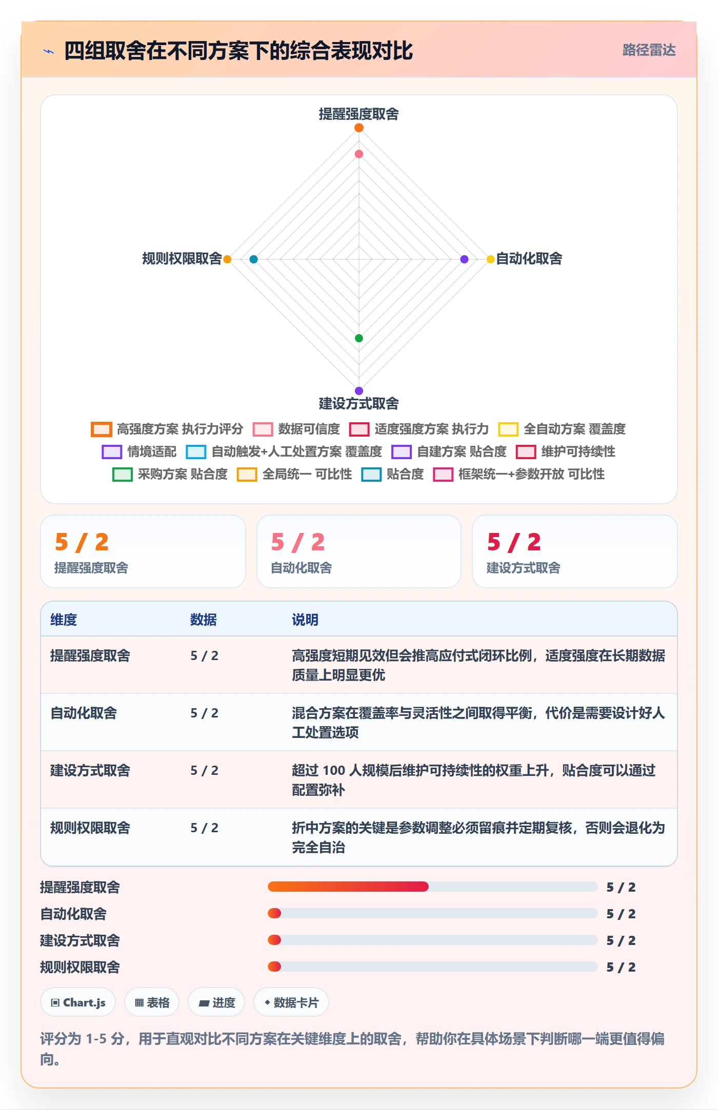任务提醒超期提醒全流程:PMO效率提升与一文讲清