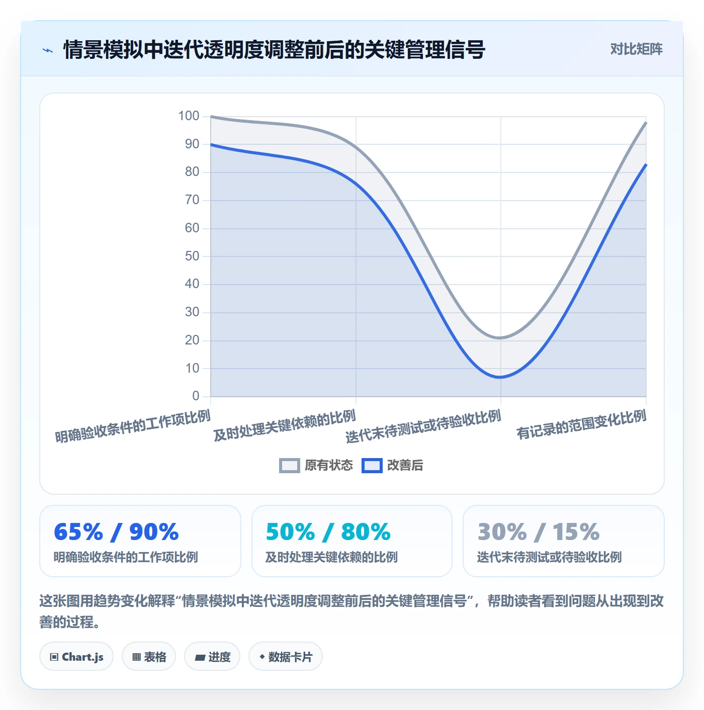 迭代管理迭代进度全流程:管理层落地方案与一文讲清