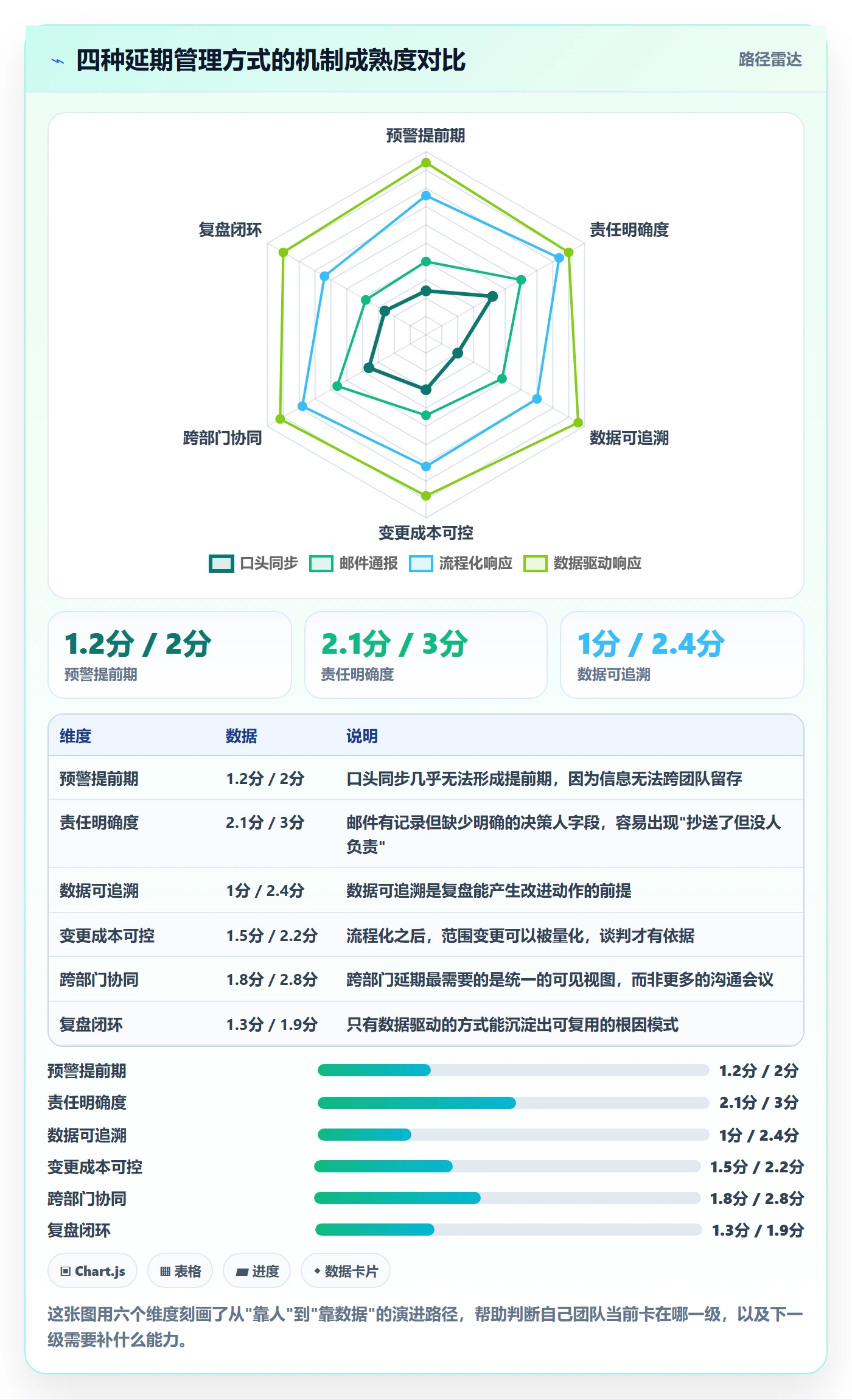 延期流程与规范:产品经理任务执行实操方法关键指标