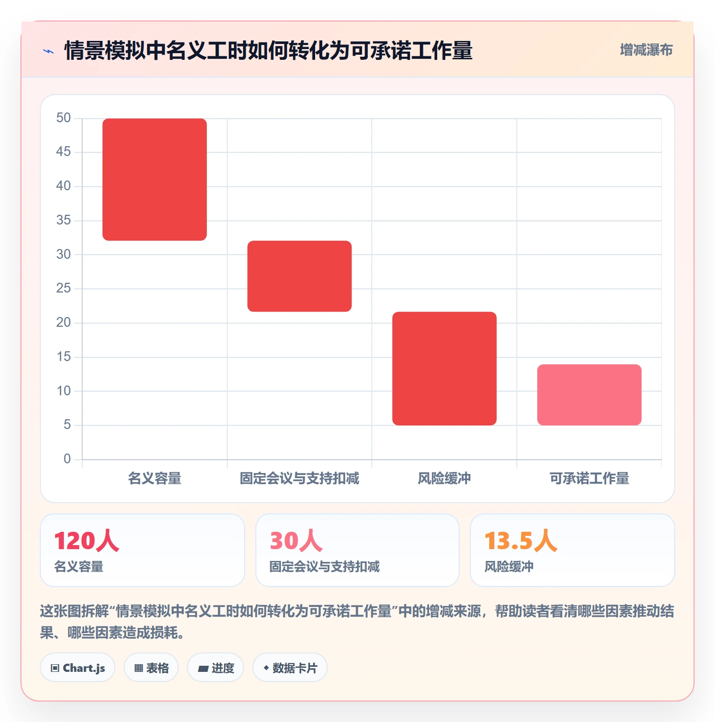 版本规划管理方法大全:实施团队需求排期最佳实践落地清单