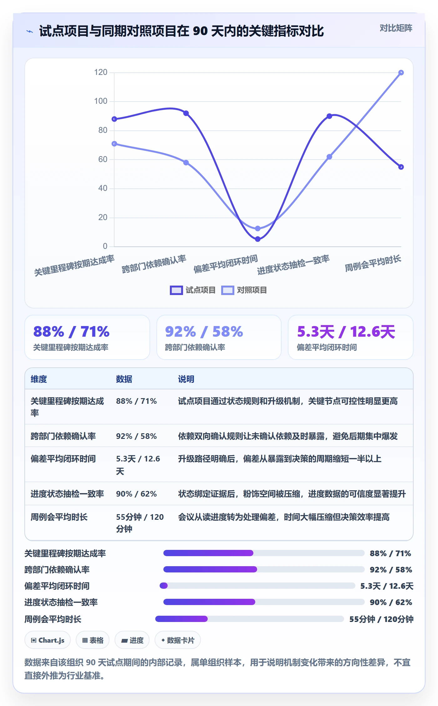 进展怎么做？PMO协同管理：进度跟踪从0到1